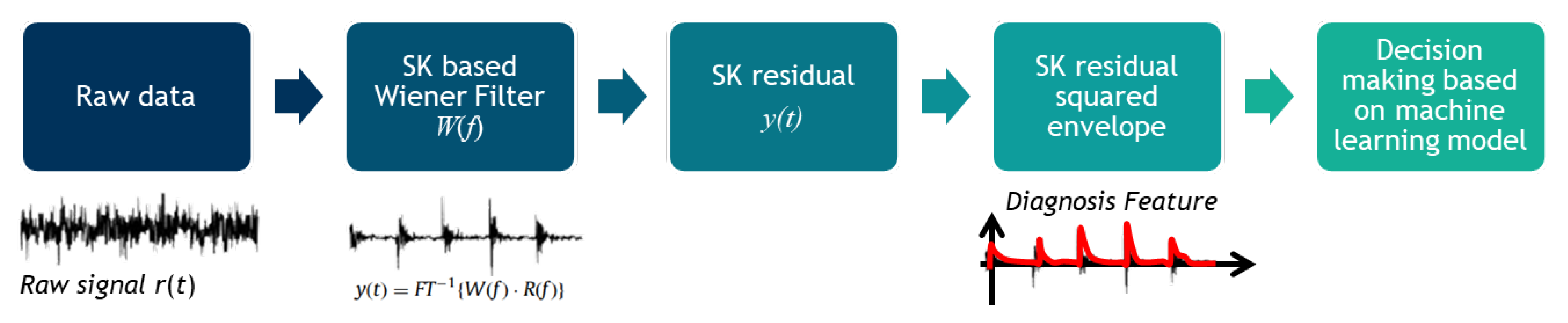 Applsci 11 05792 g006