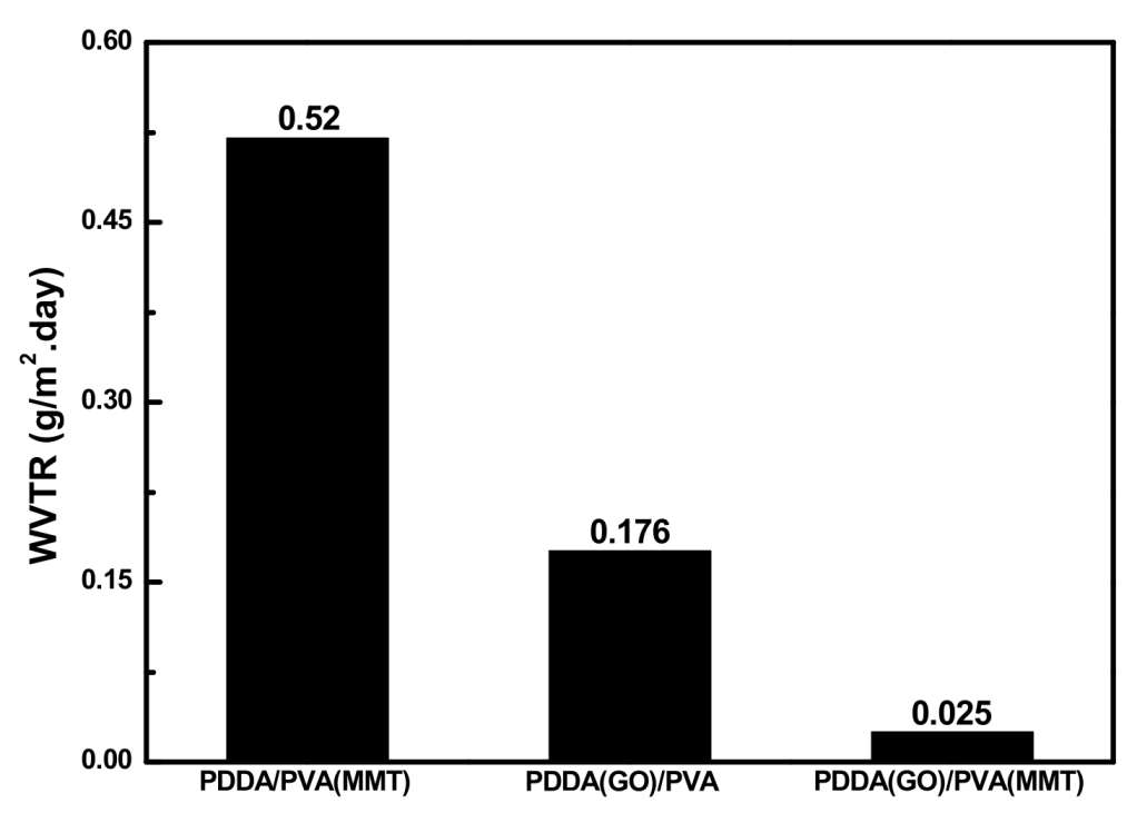 Applsci 11 05794 g007