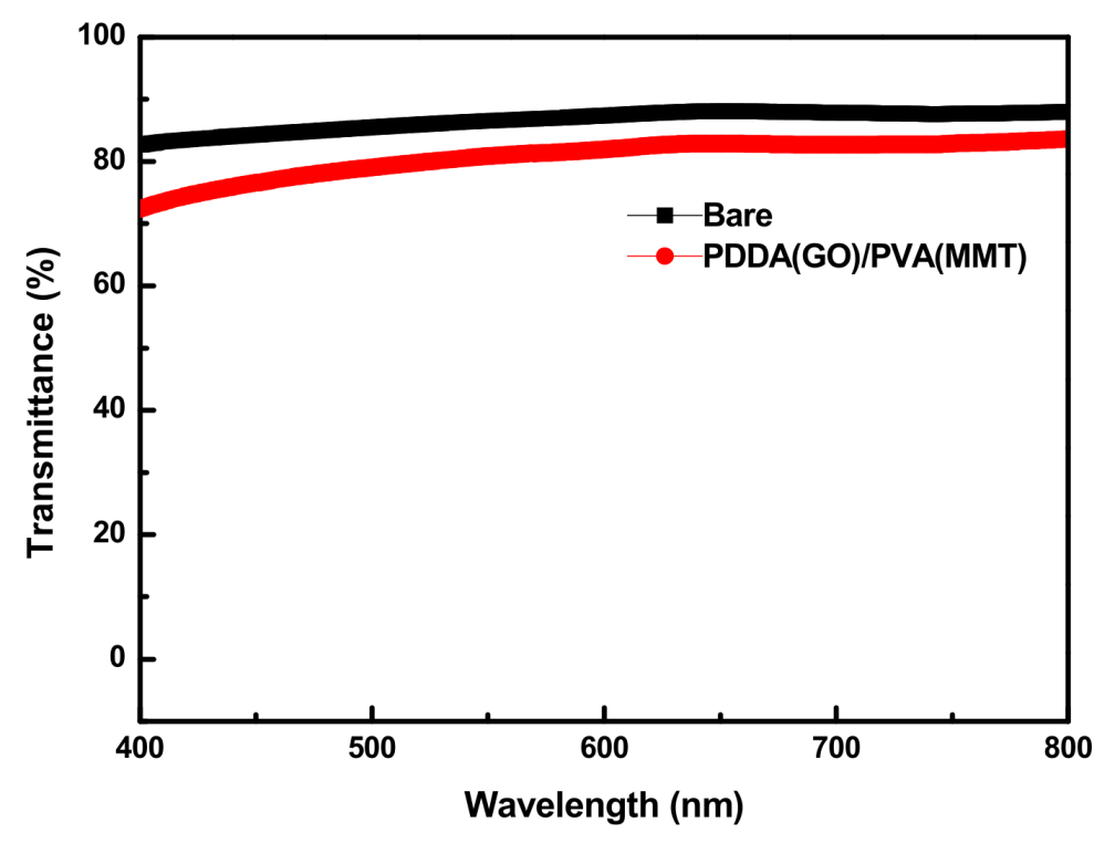Applsci 11 05794 g009