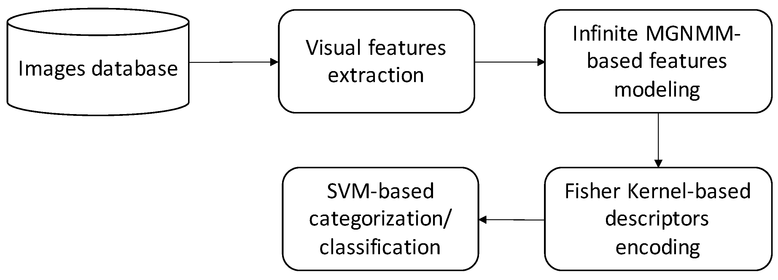 Applsci 11 05798 g001