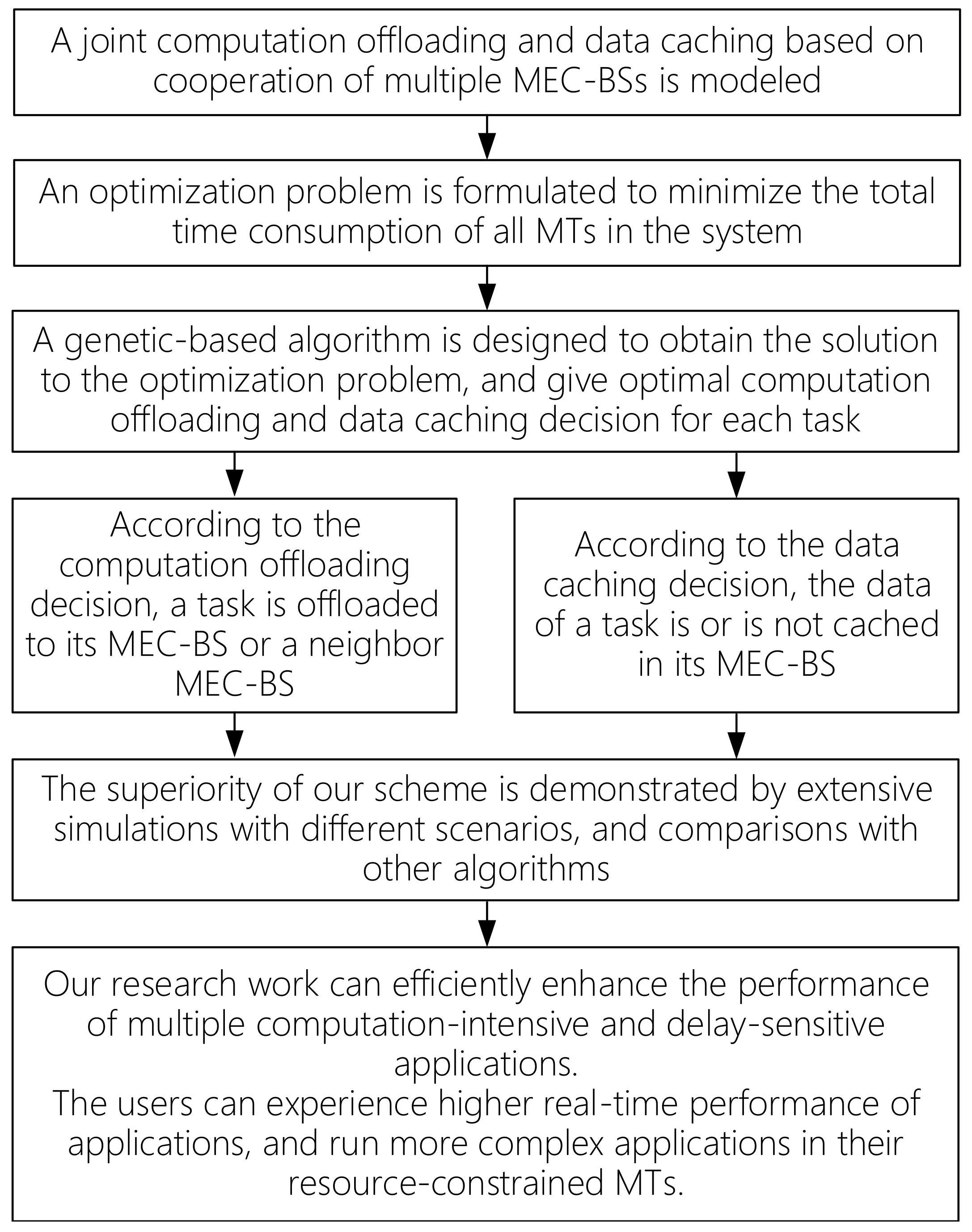 Applsci 11 05802 g002 550