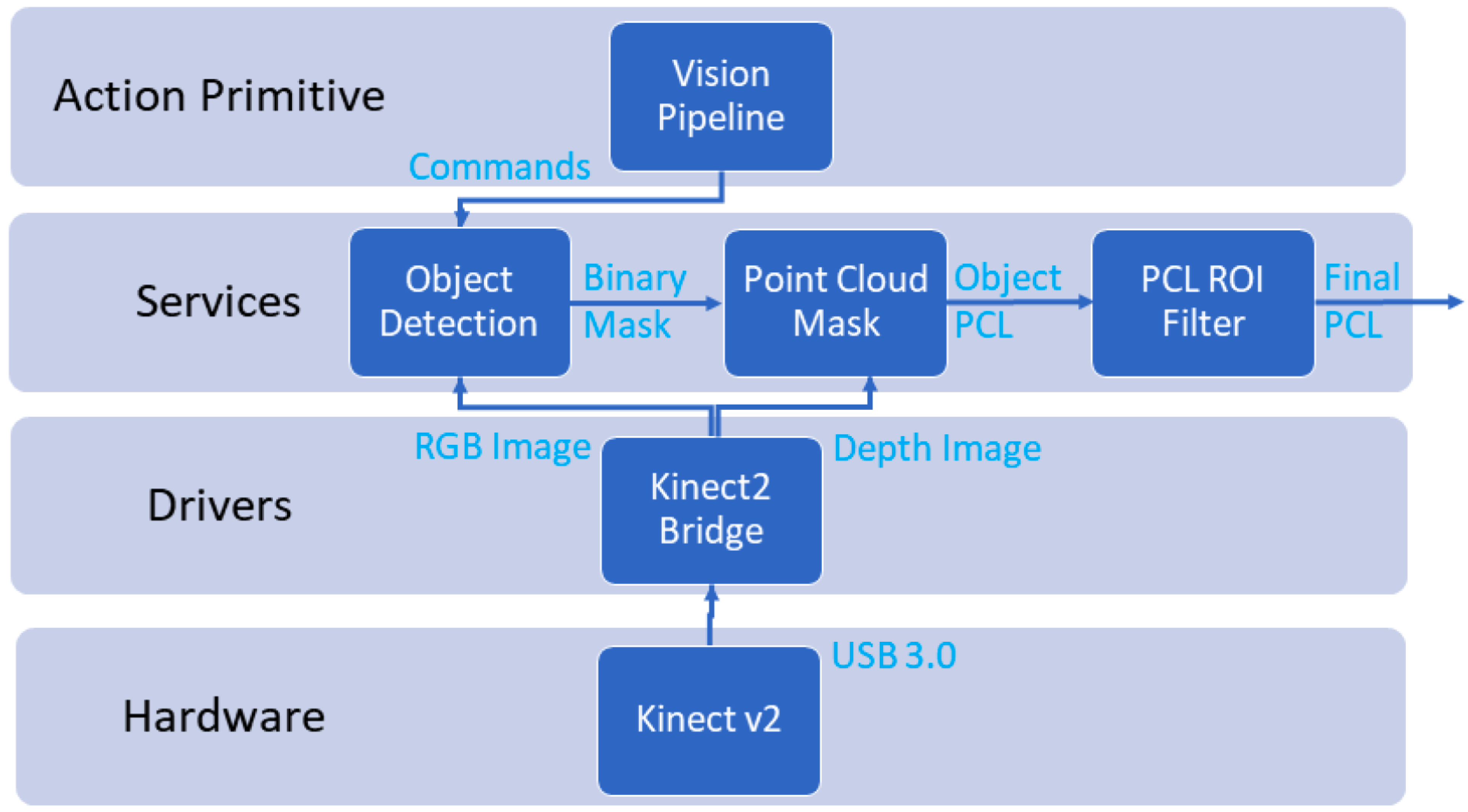 Applsci 11 05805 g004