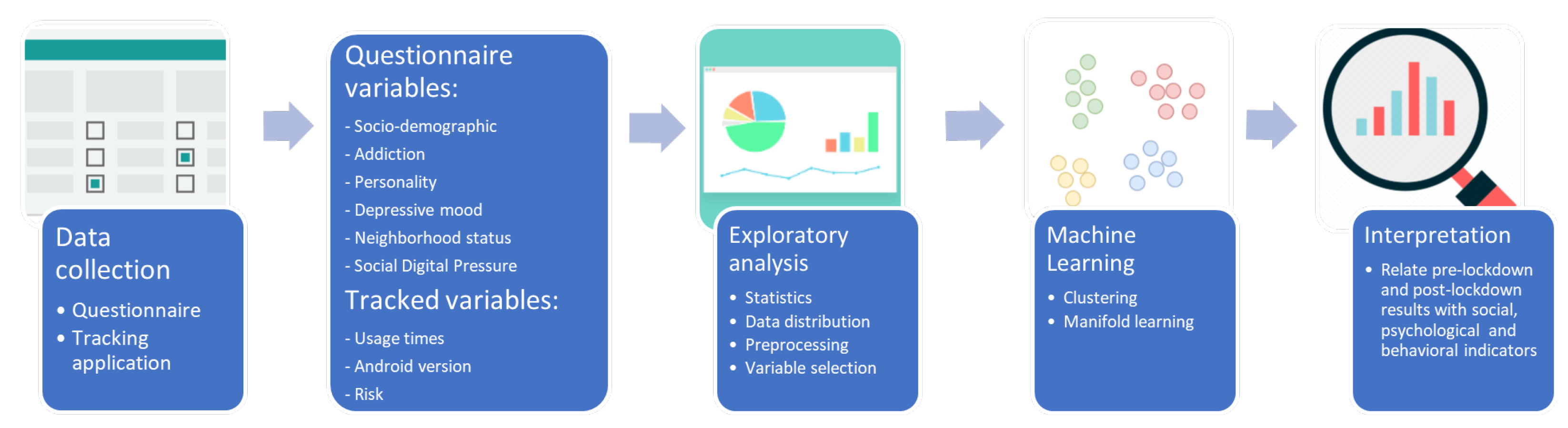 Applsci 11 05807 g001 550