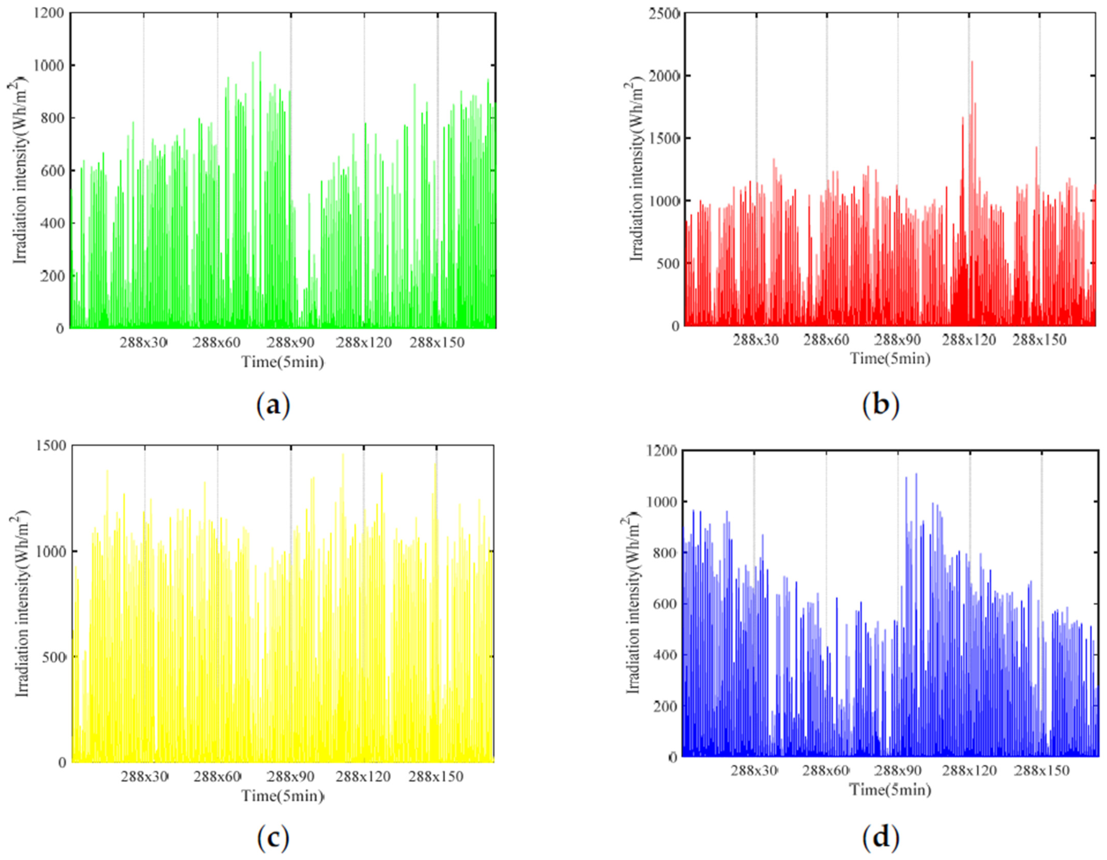 Applsci 11 05808 g003 550