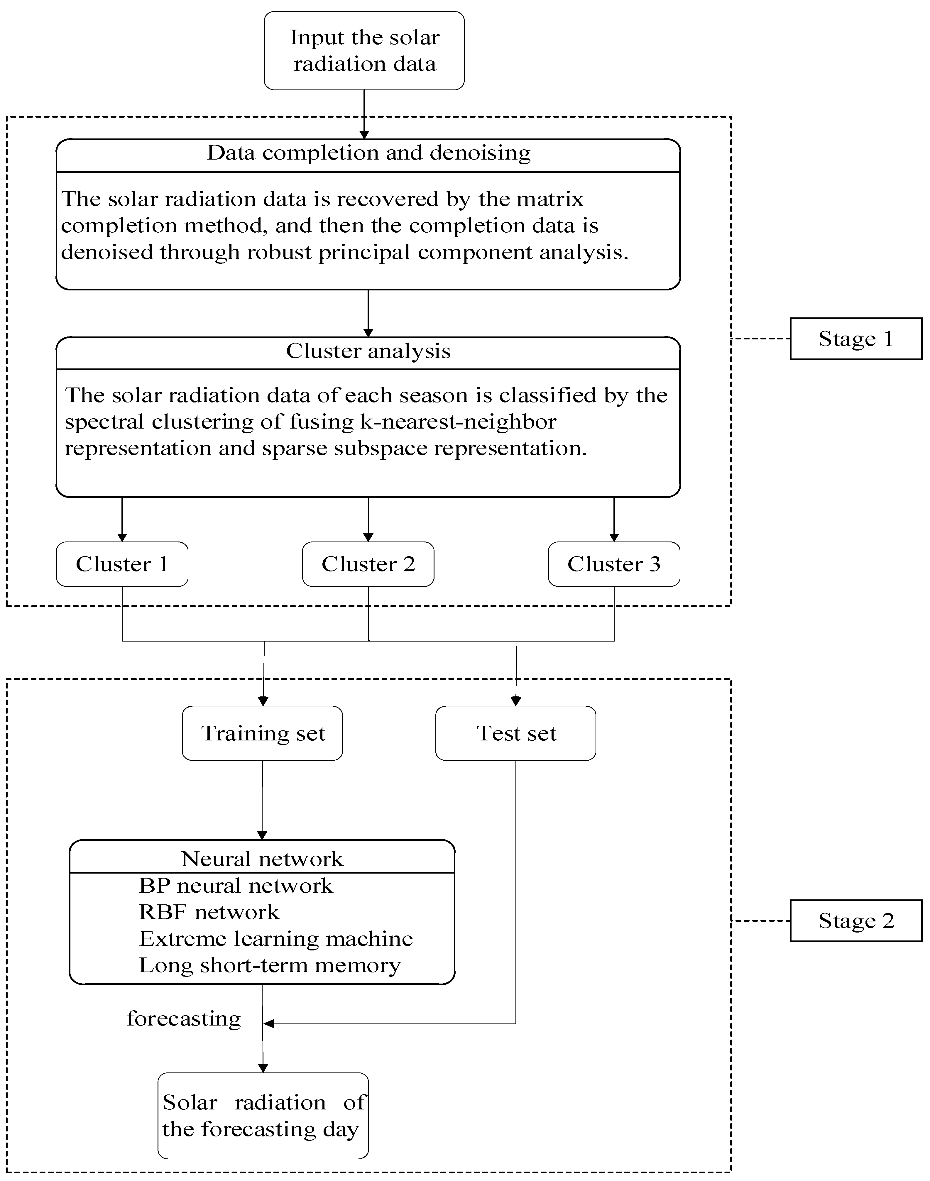 Applsci 11 05808 g004 550
