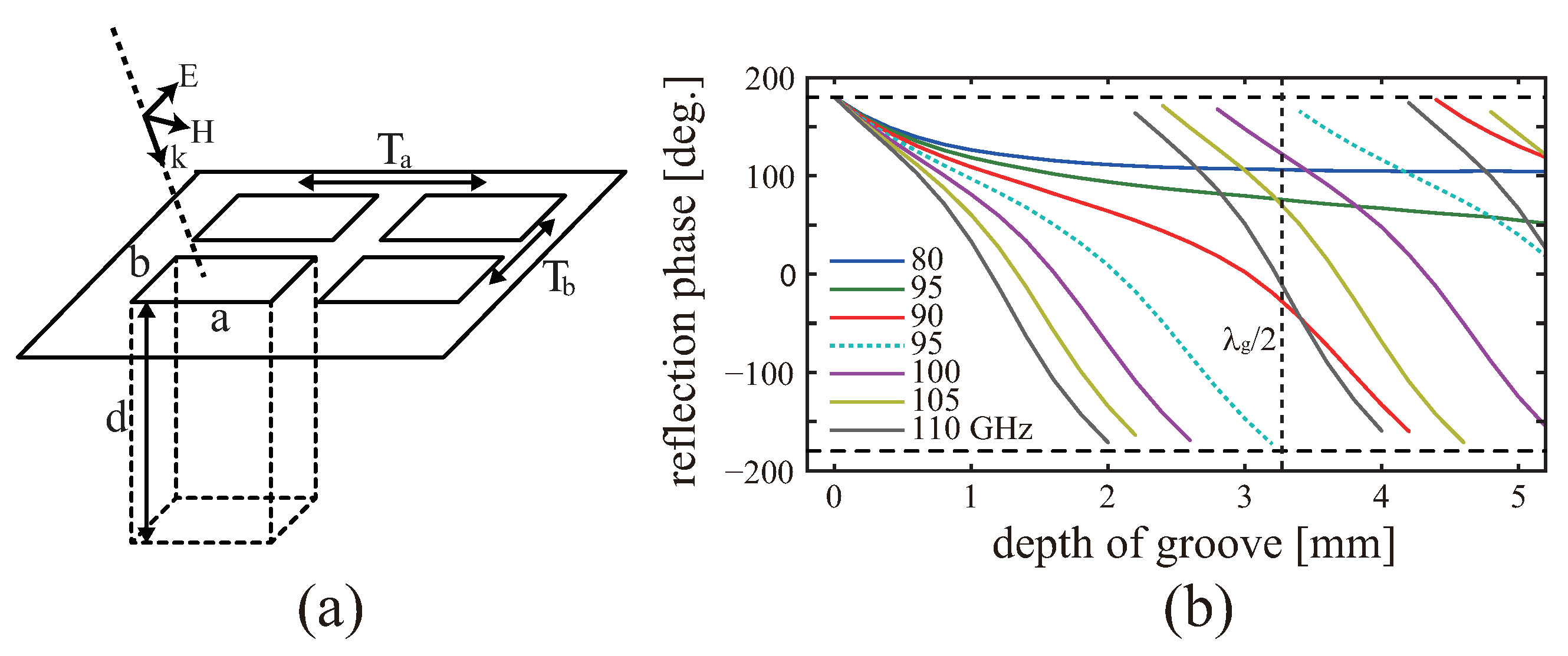 Digitized Reconfigurable Metal Reflectarray Surfaces for