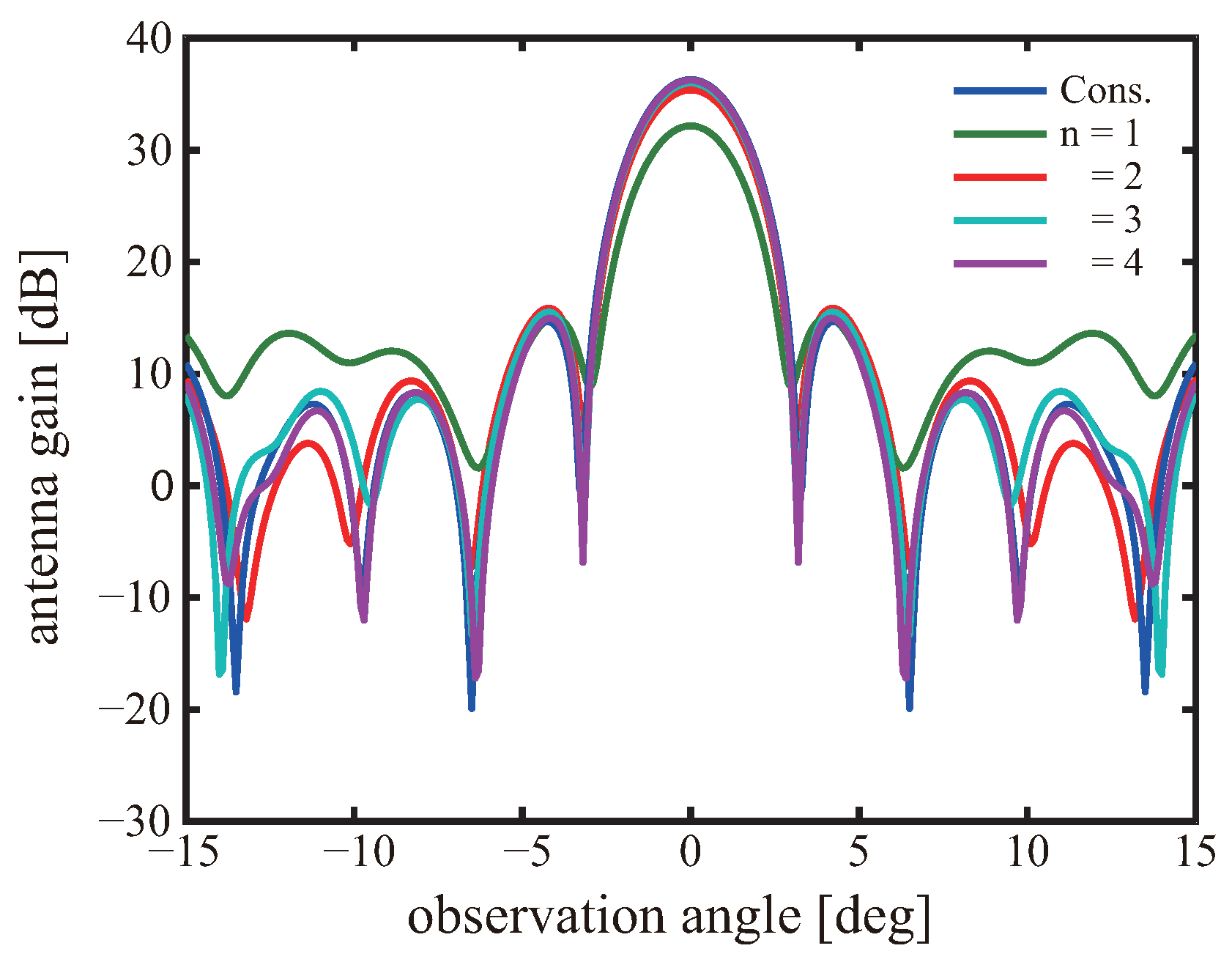 Applsci 11 05811 g004 550