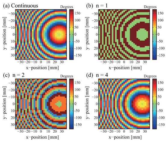 Digitized Reconfigurable Metal Reflectarray Surfaces for