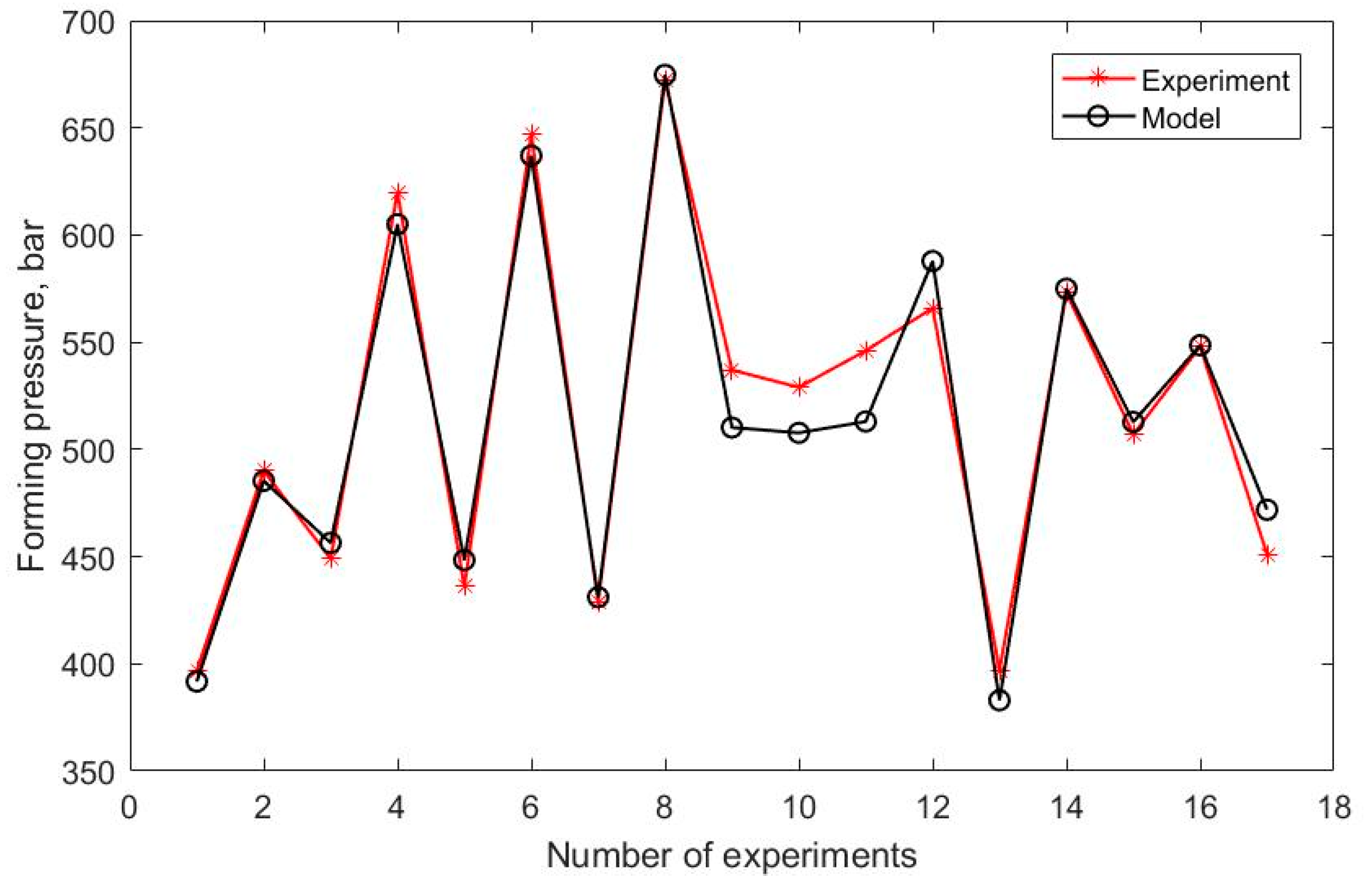 Applsci 11 05814 g009 Applsci 11 05814 g009