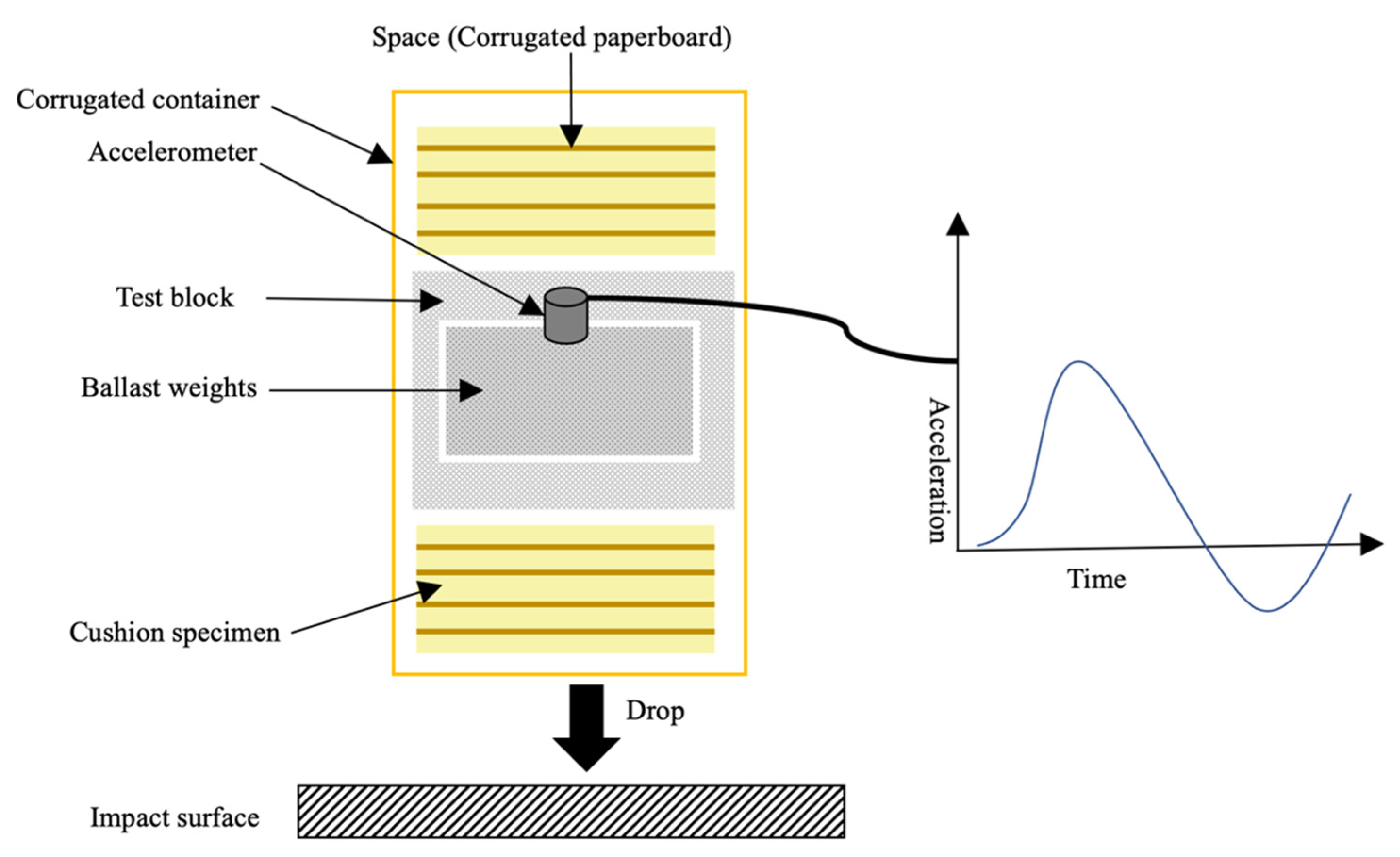 Applsci 11 05815 g004 550