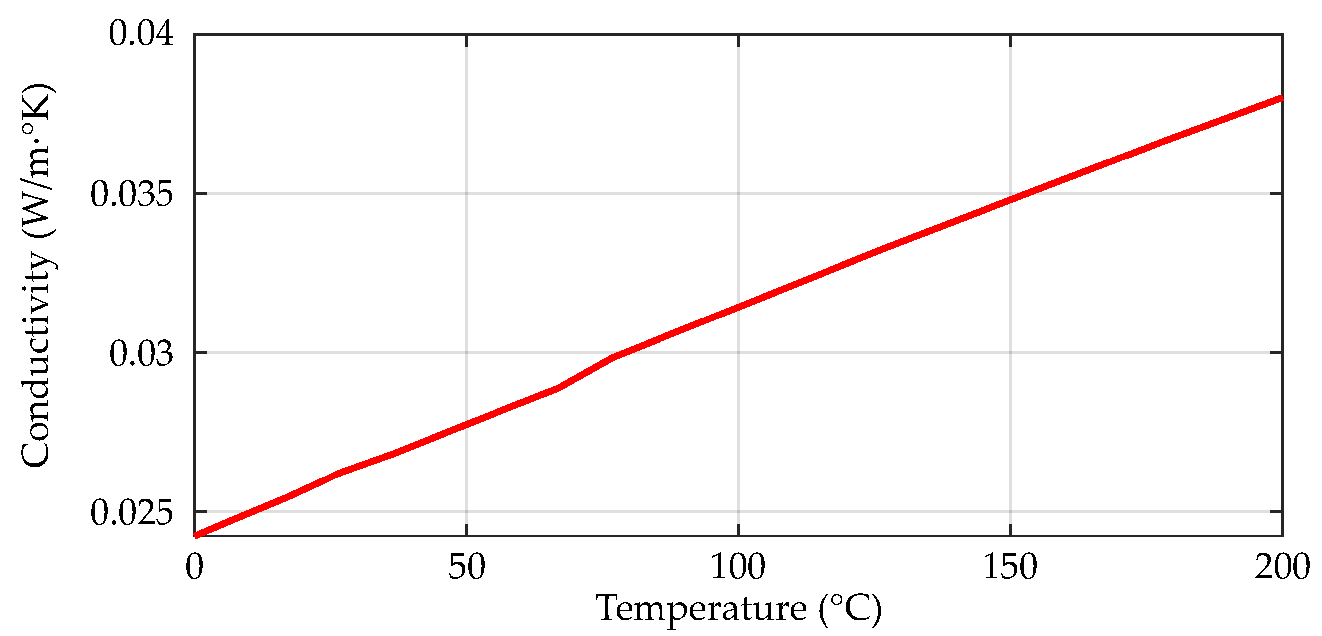 Applsci 11 05818 g002 550