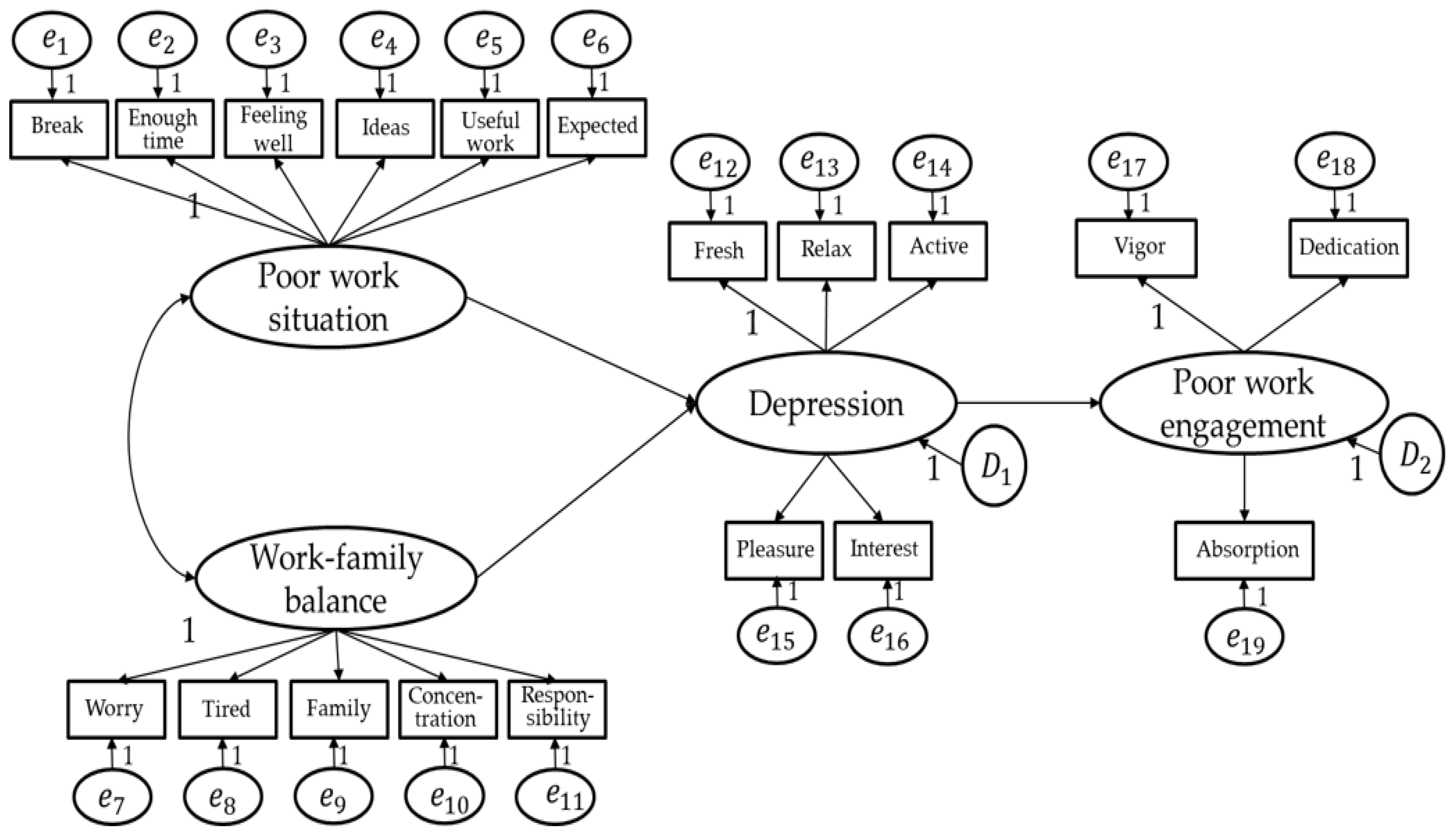 Full article: A Corrected Goodness-of-Fit Index (CGFI) for Model Evaluation  in Structural Equation Modeling