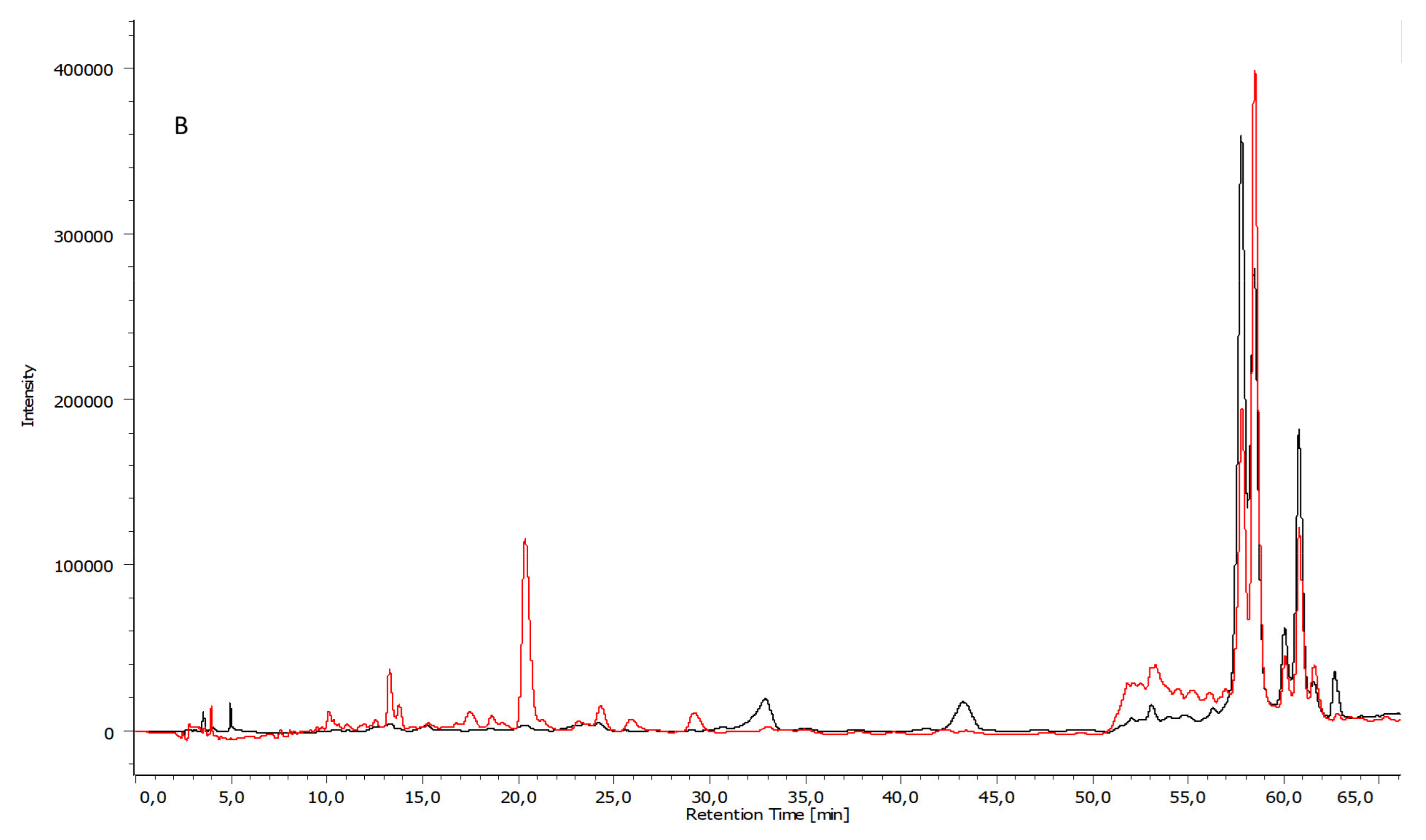 Applsci 11 05827 g004b 550