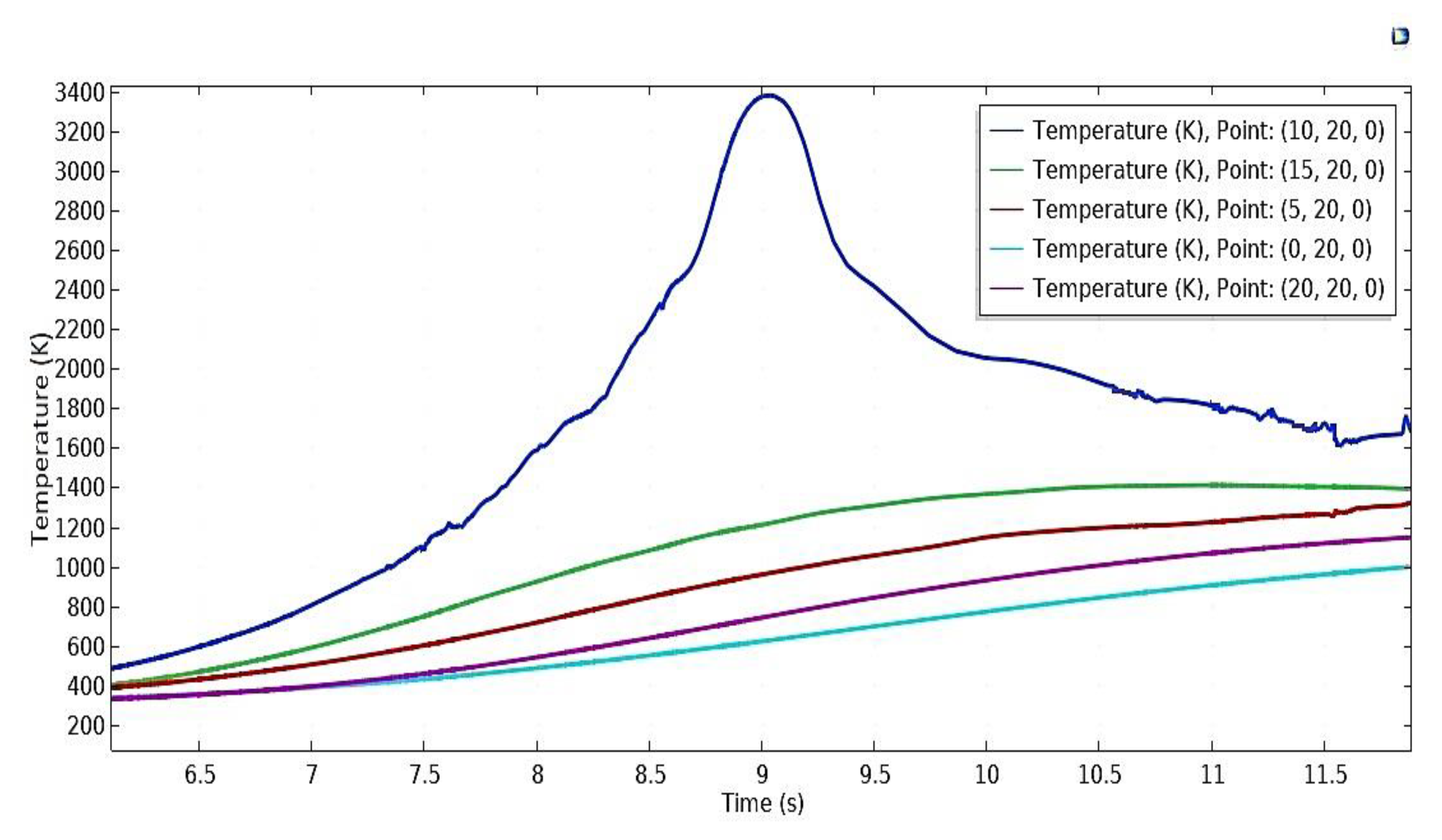 Applsci 11 05829 g011