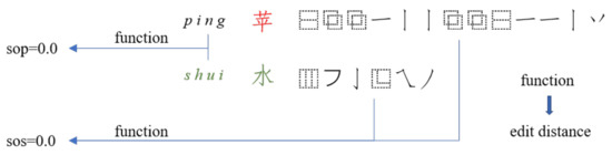 相似度