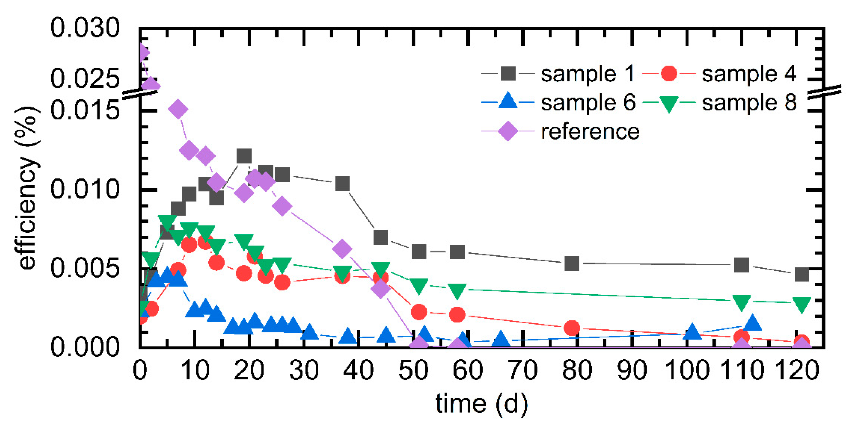 Applsci 11 05834 g006 550