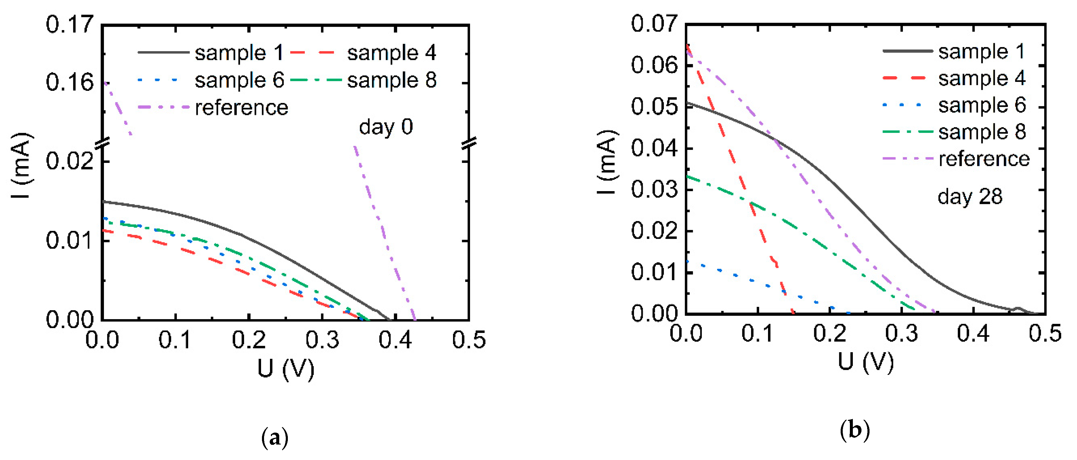 Applsci 11 05834 g007a 550