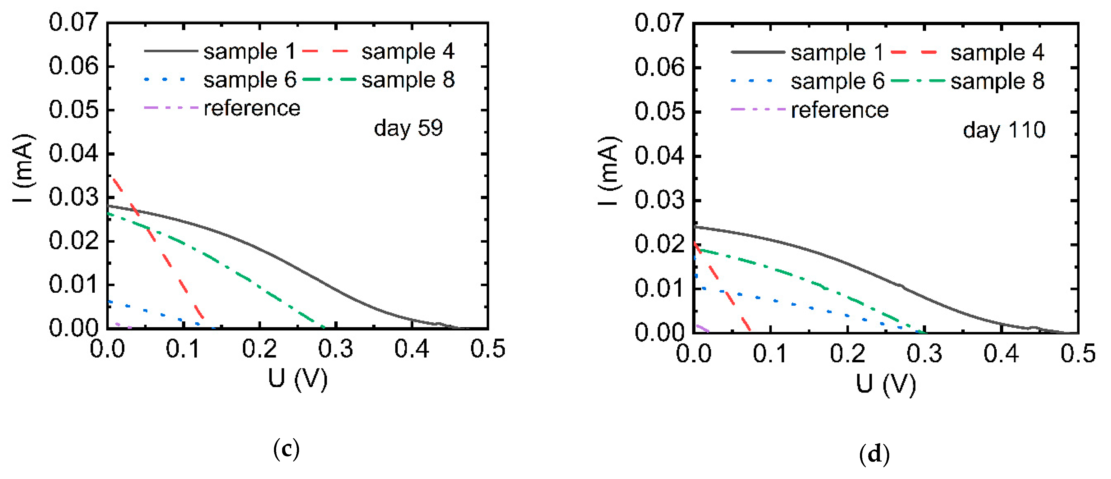 Applsci 11 05834 g007b 550
