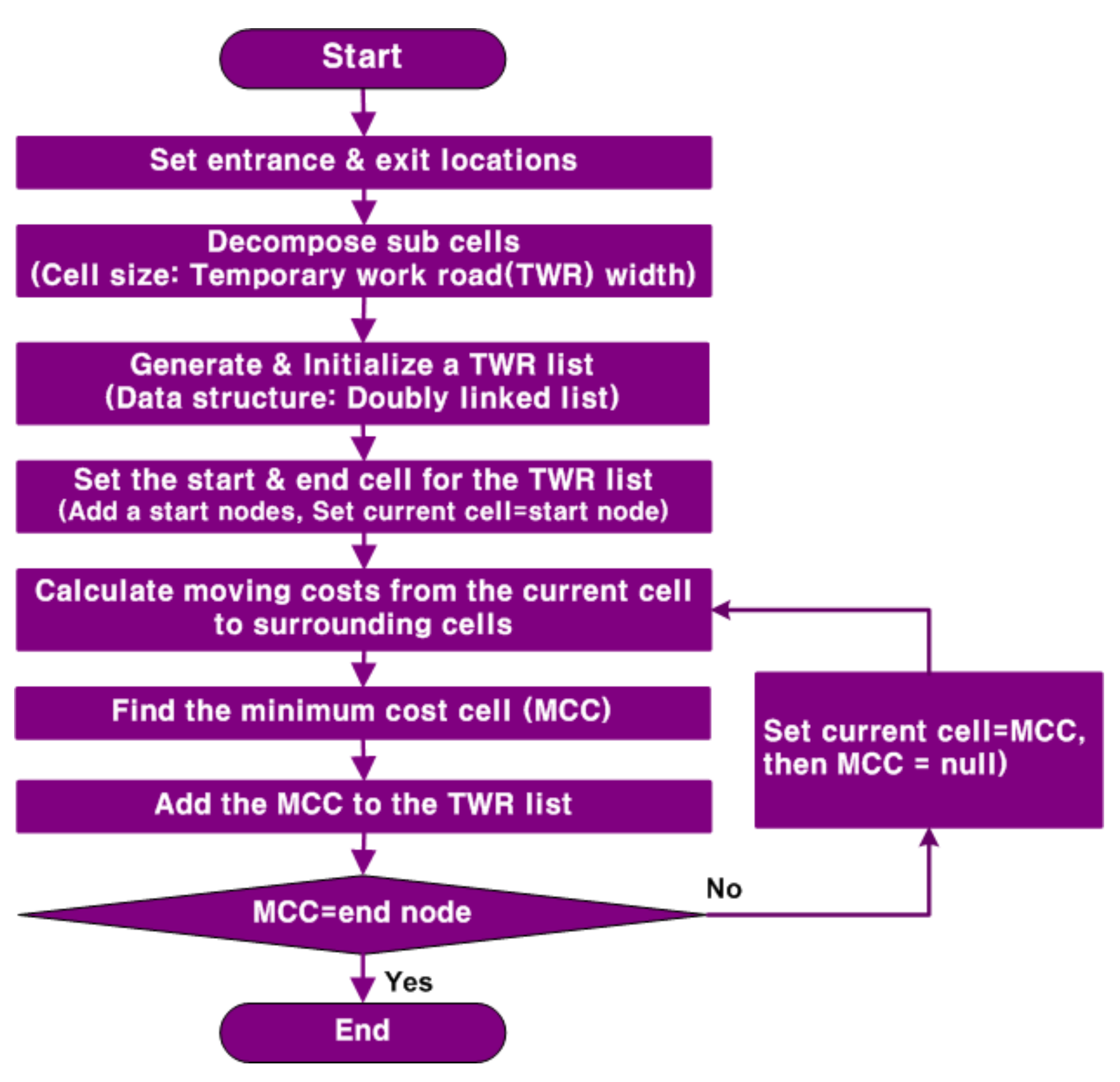 Applsci 11 05837 g004 550