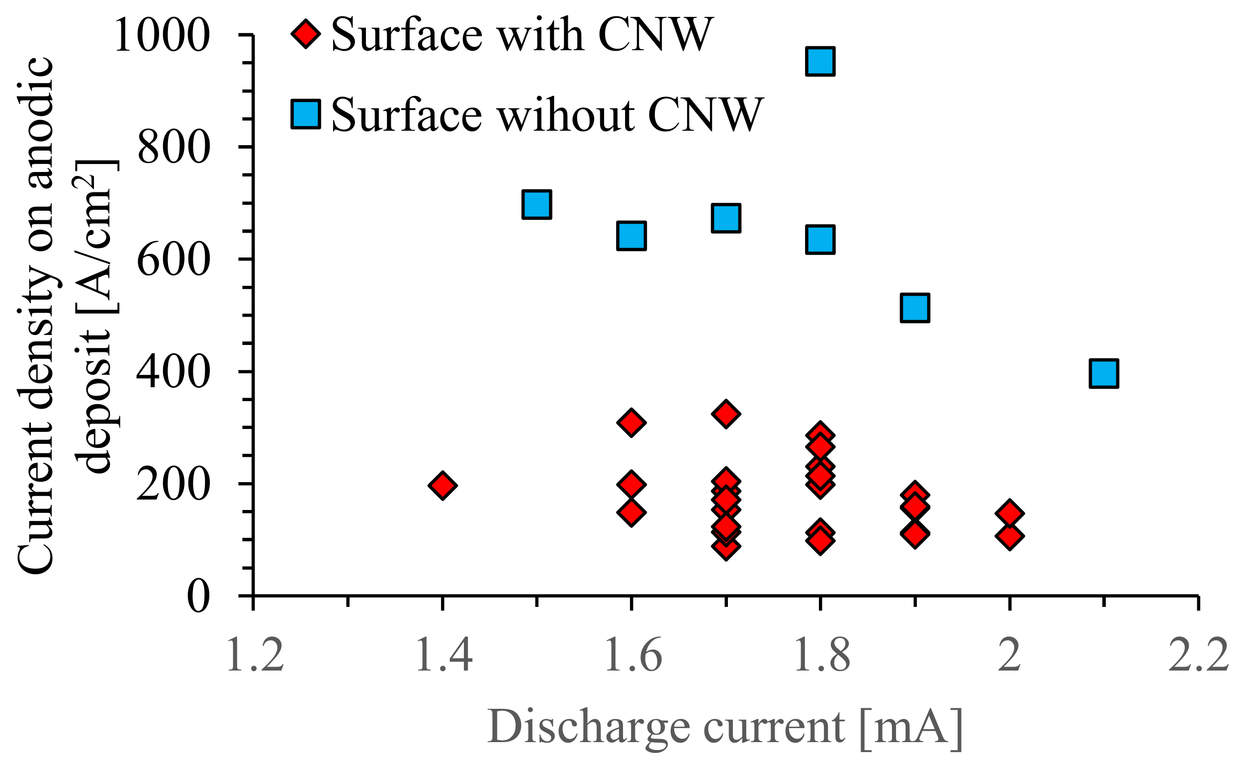 Applsci 11 05845 g022 Applsci 11 05845 g022