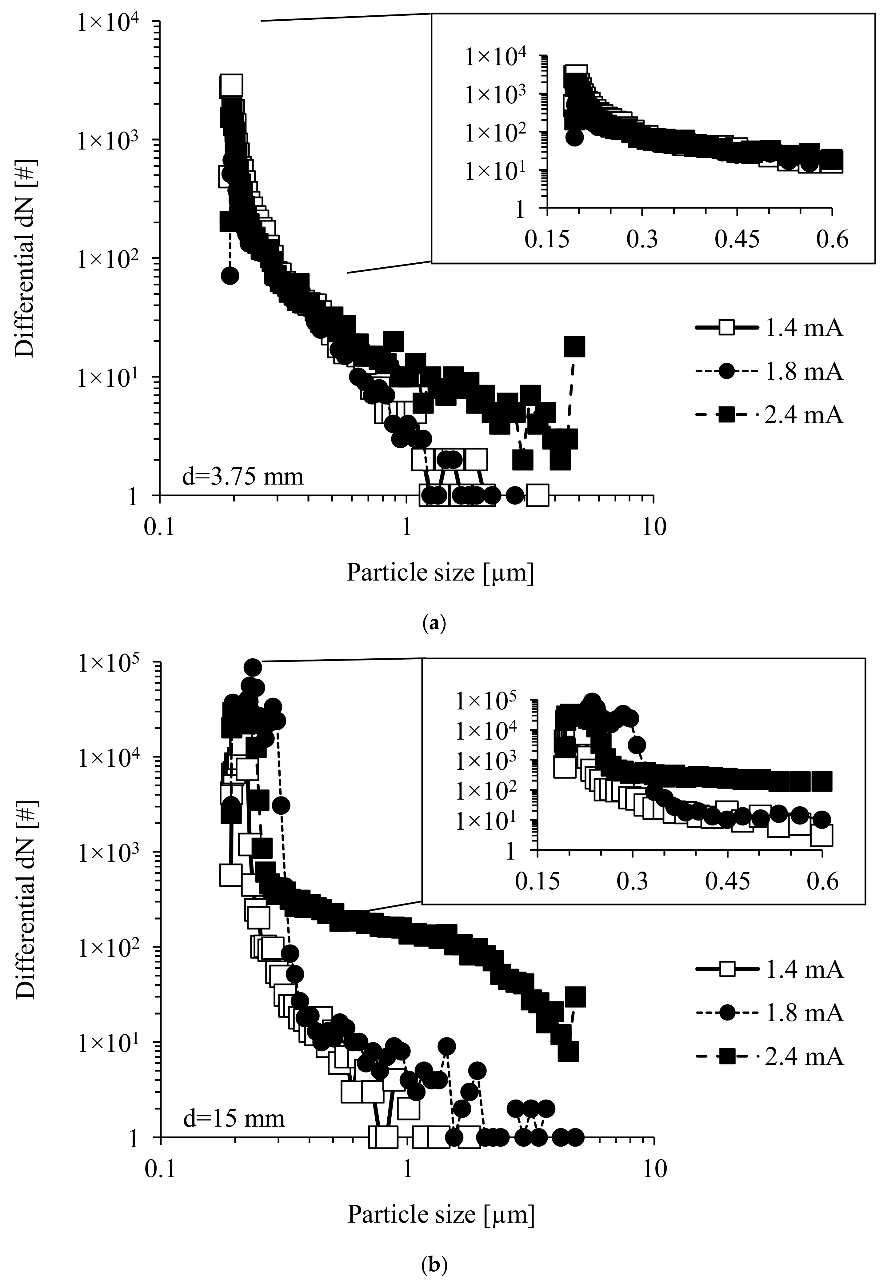 Applsci 11 05845 g025 Applsci 11 05845 g025