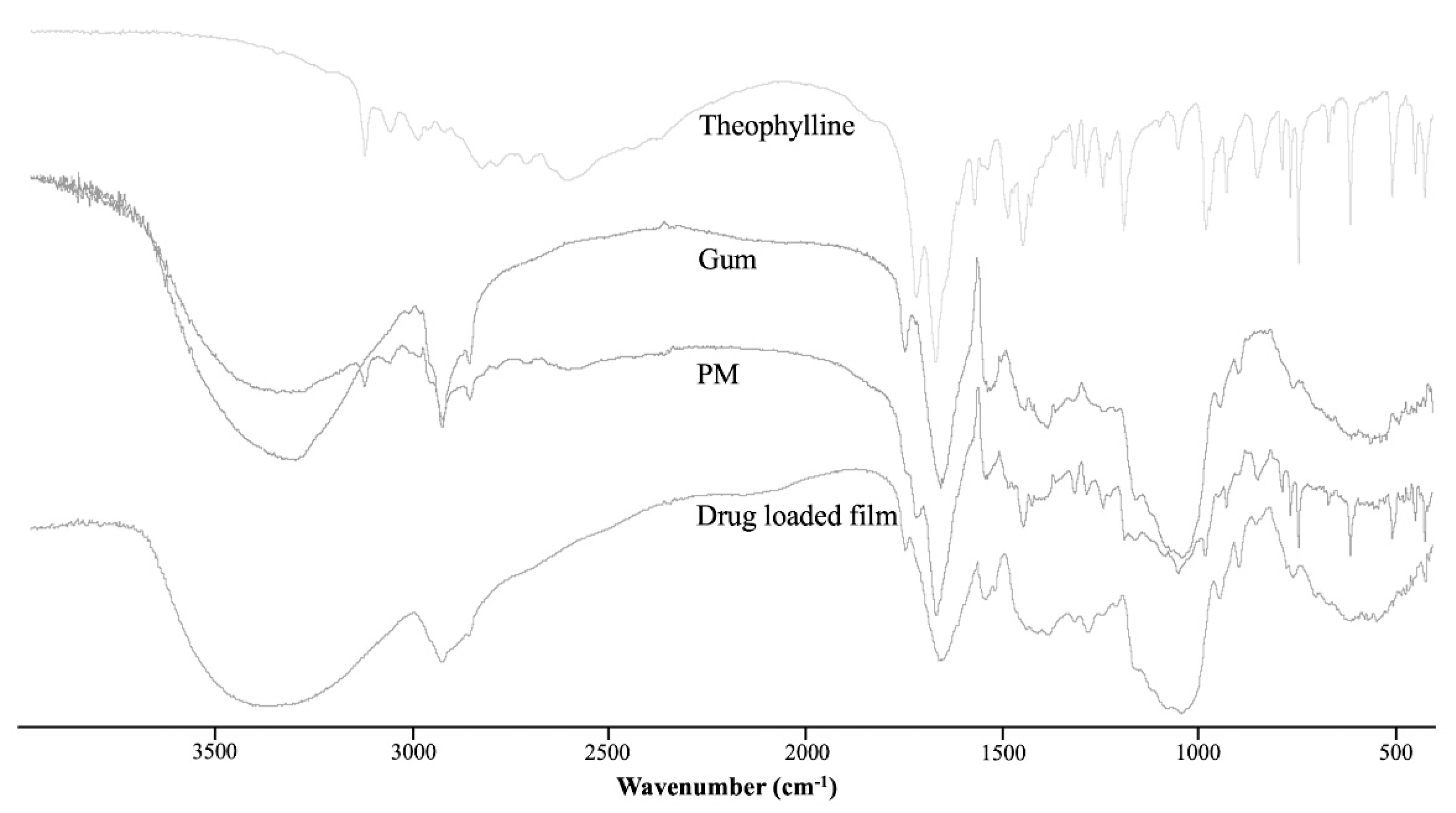 Applsci 11 05852 g005 Applsci 11 05852 g005