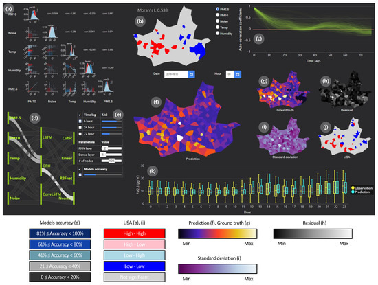 Applied Sciences | Free Full-Text | Visual Analysis of Spatiotemporal ...