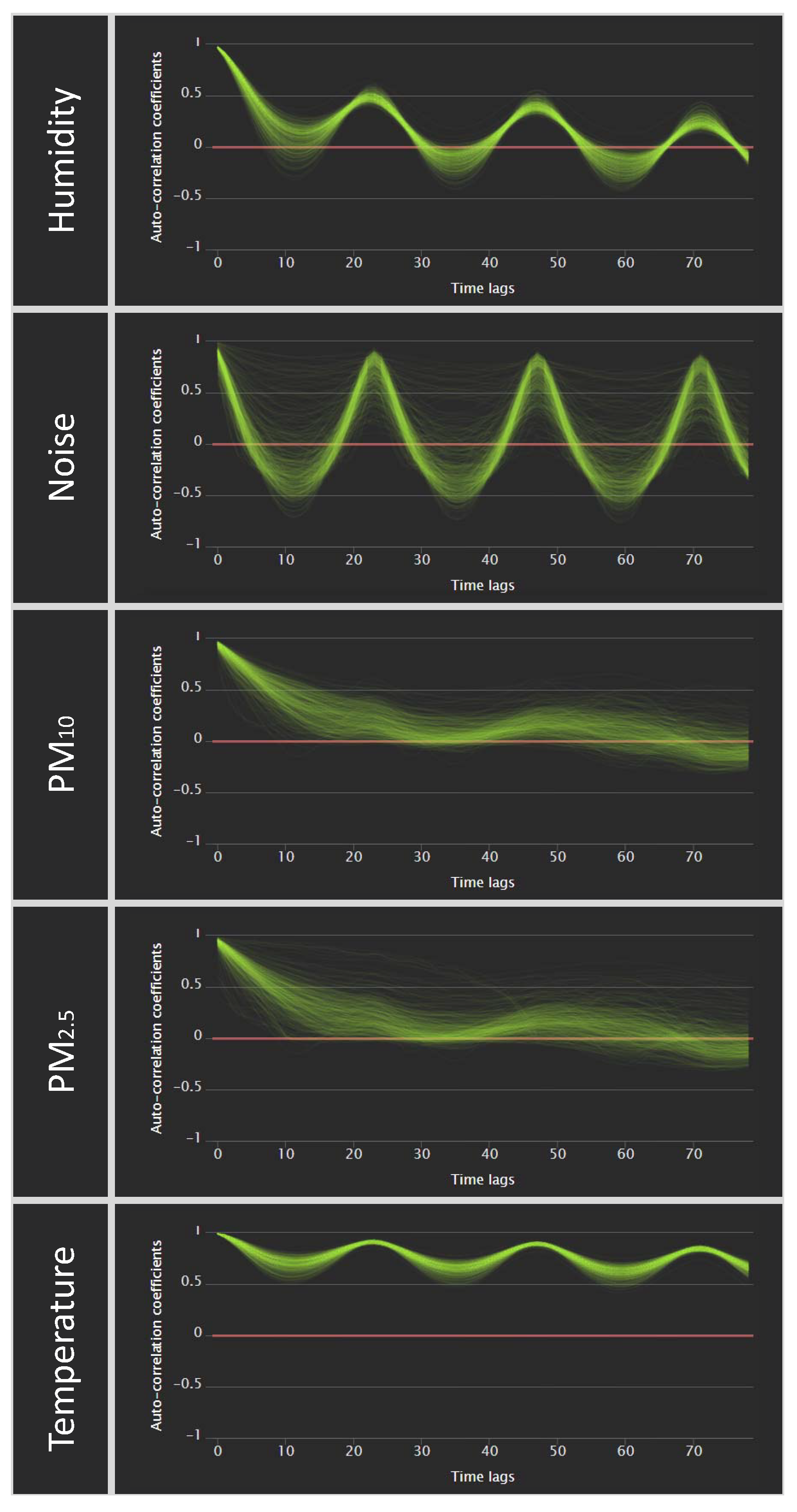 Applied Sciences | Free Full-Text | Visual Analysis of Spatiotemporal ...