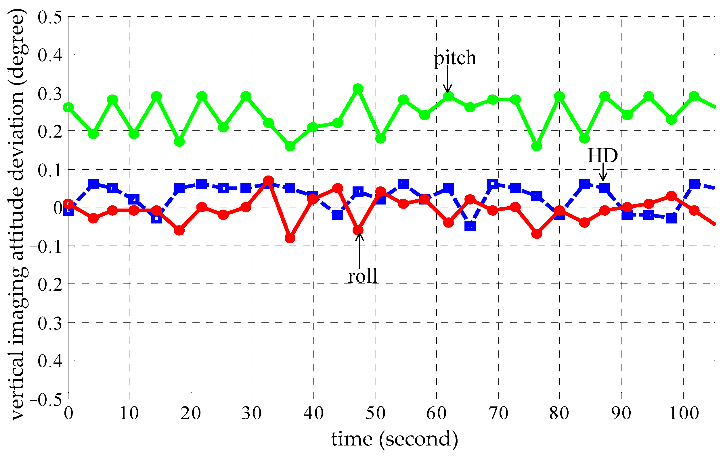 Applsci 11 05856 g015 550