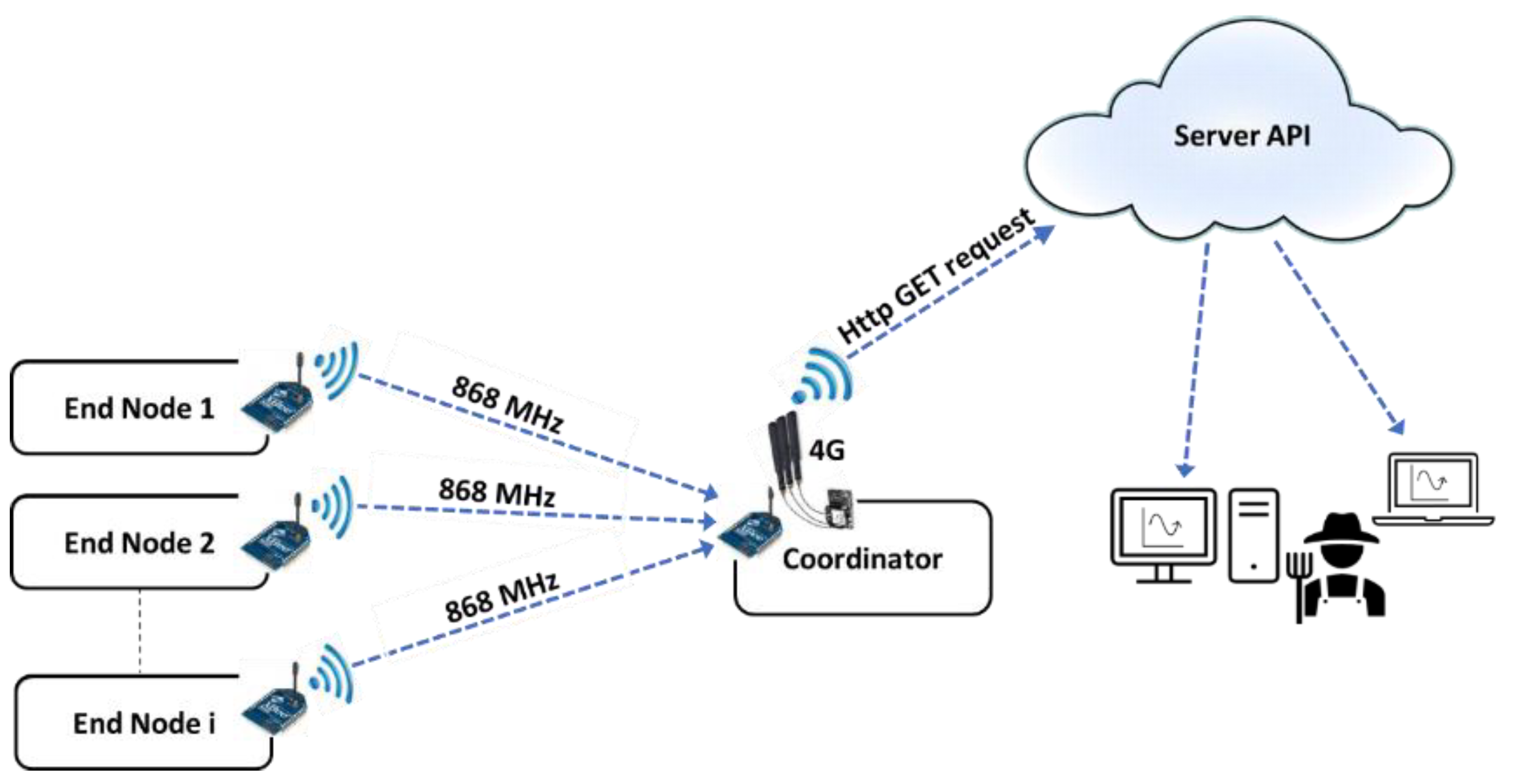 Applsci 11 05858 g001 550