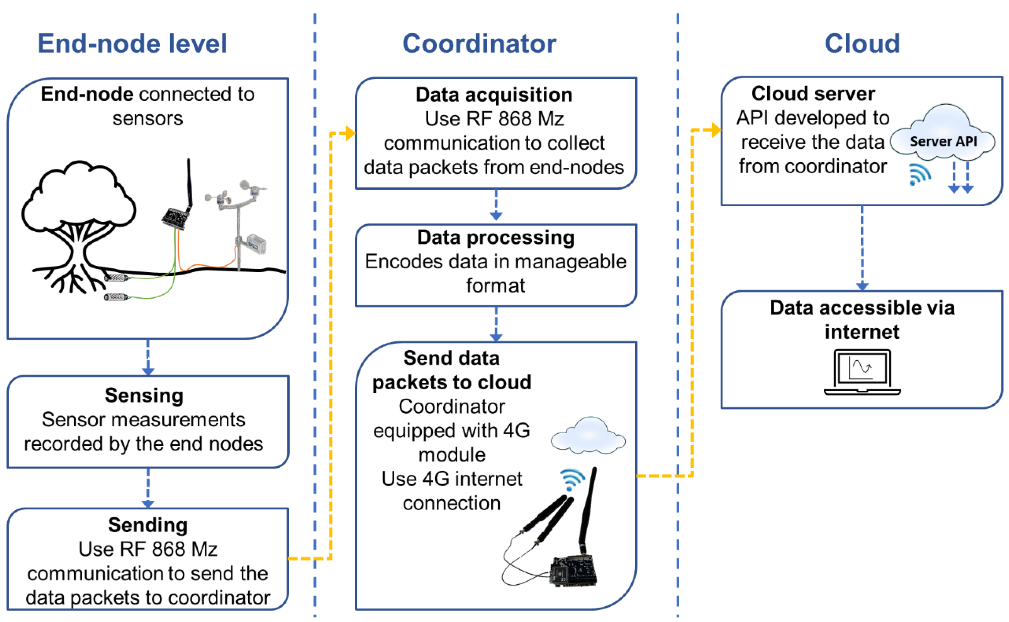 Applsci 11 05858 g002 550