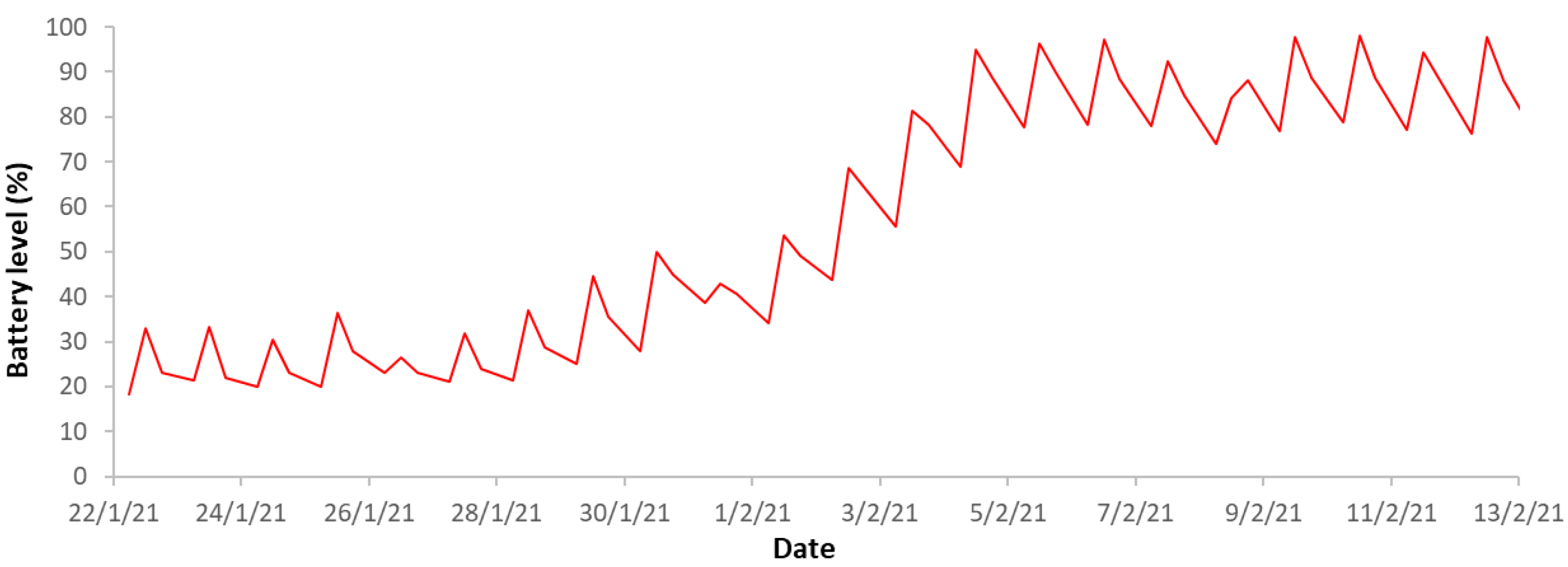 Applsci 11 05858 g004 550