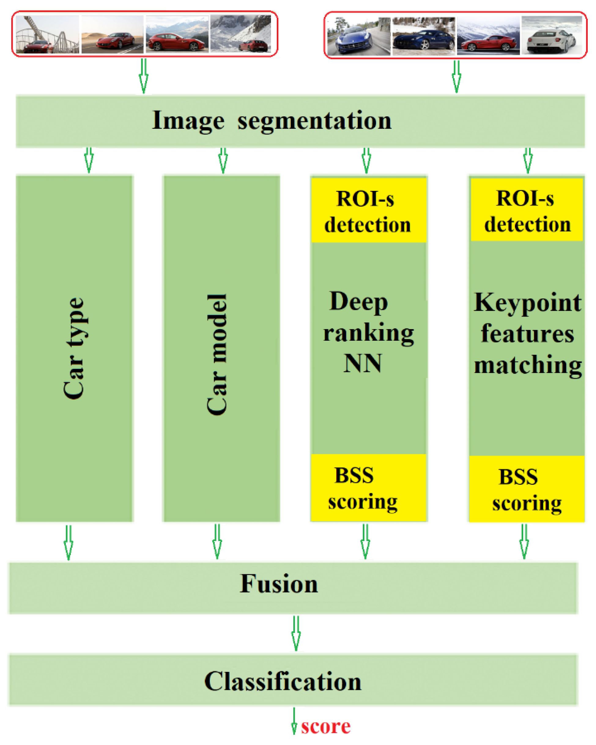 Applsci 11 05863 g003