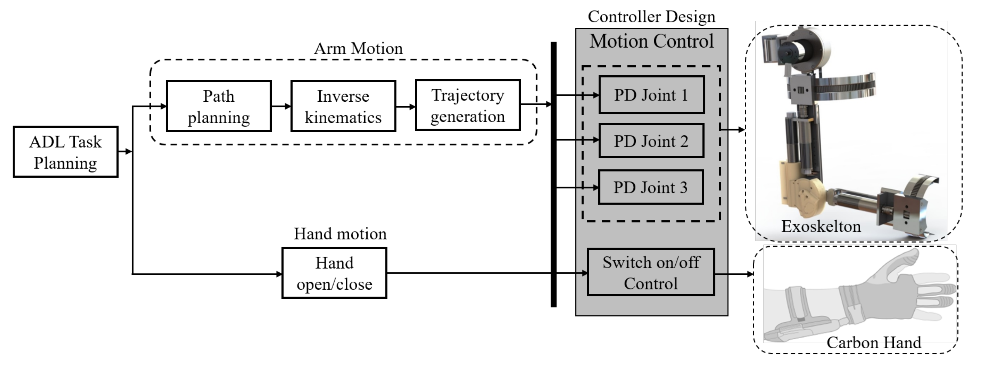 Applsci 11 05865 g003 550
