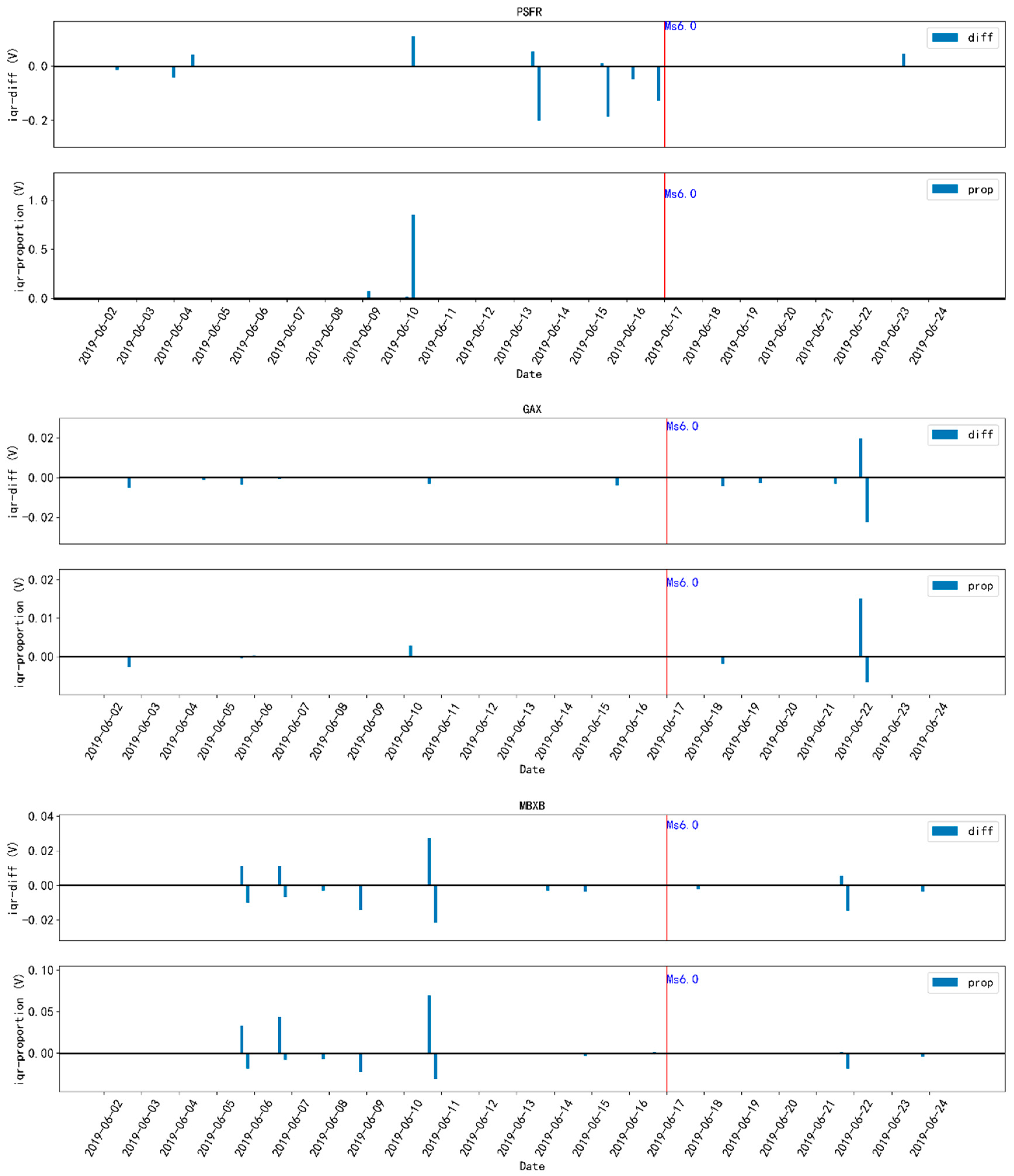 Applsci 11 05869 g010 550