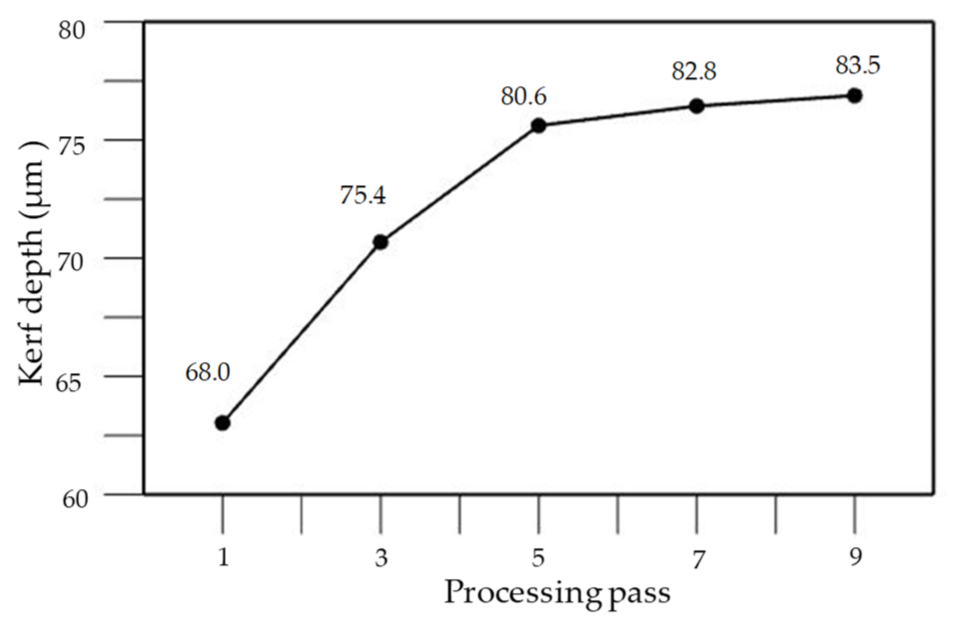 Applsci 11 05871 g009 550