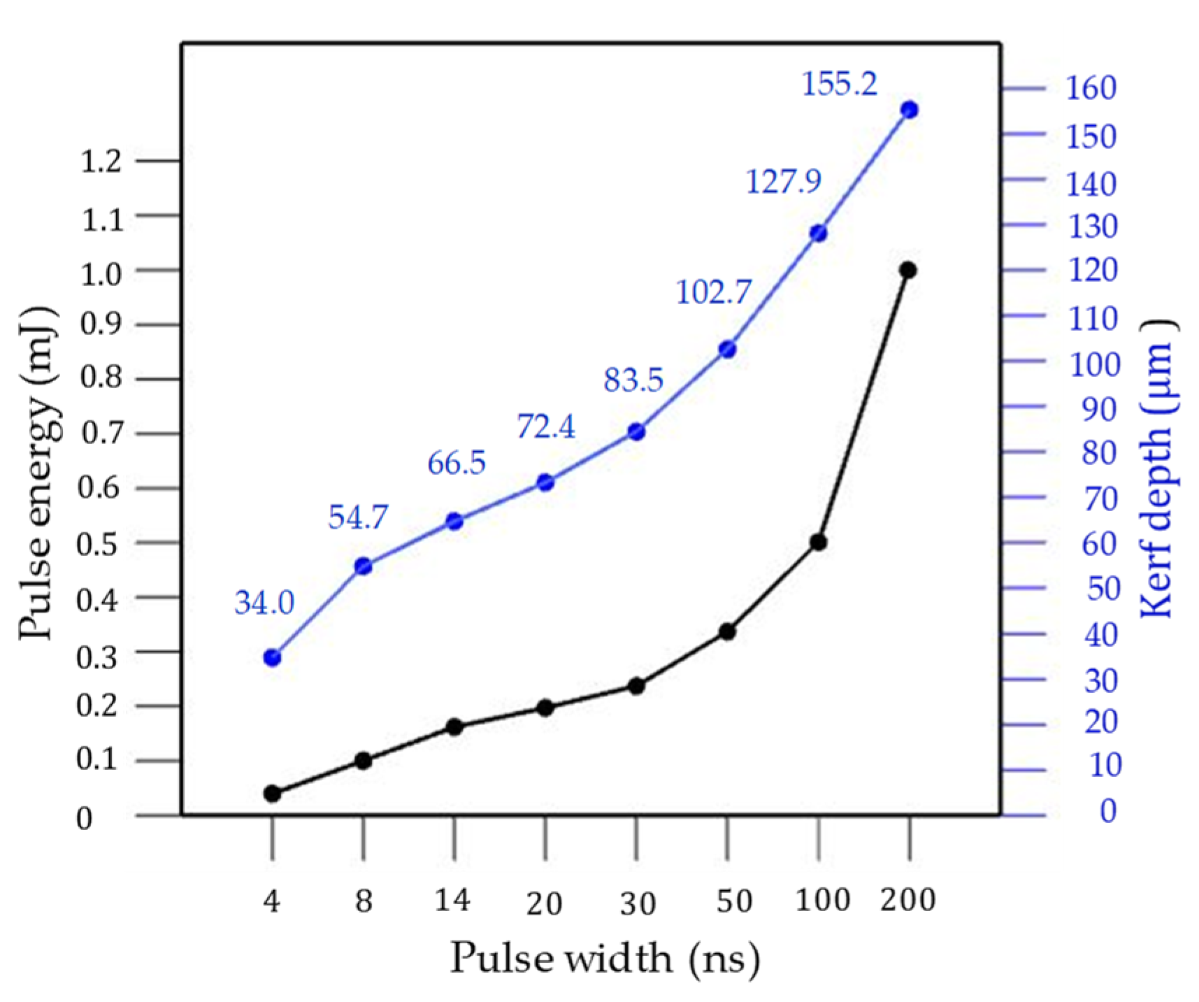 Applsci 11 05871 g011 550