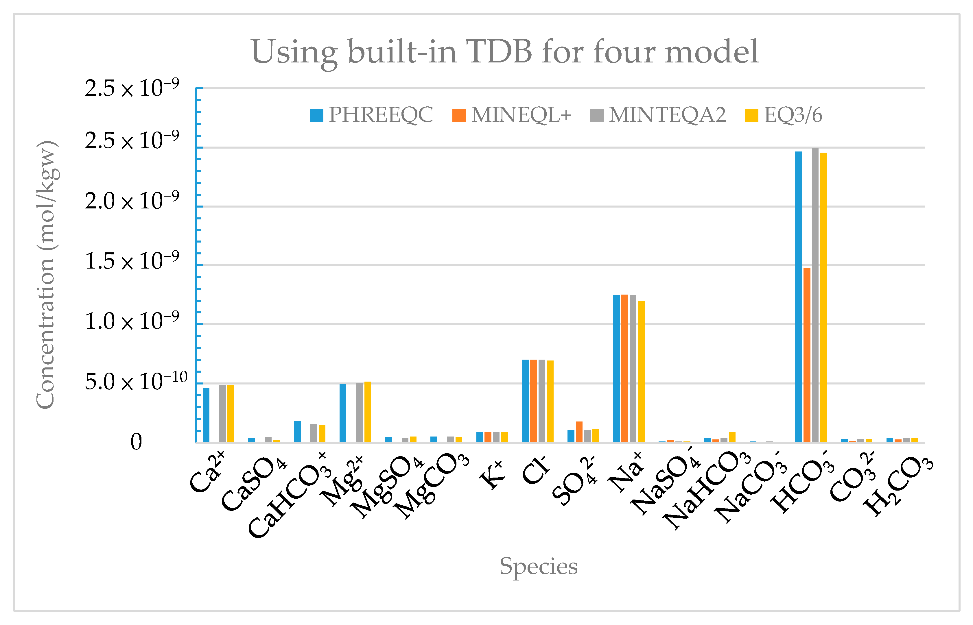 Applsci 11 05879 g007 550