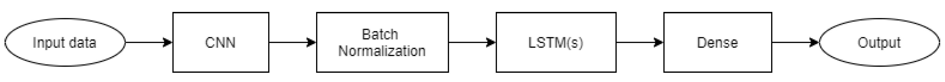 Applsci 11 05880 g002 550