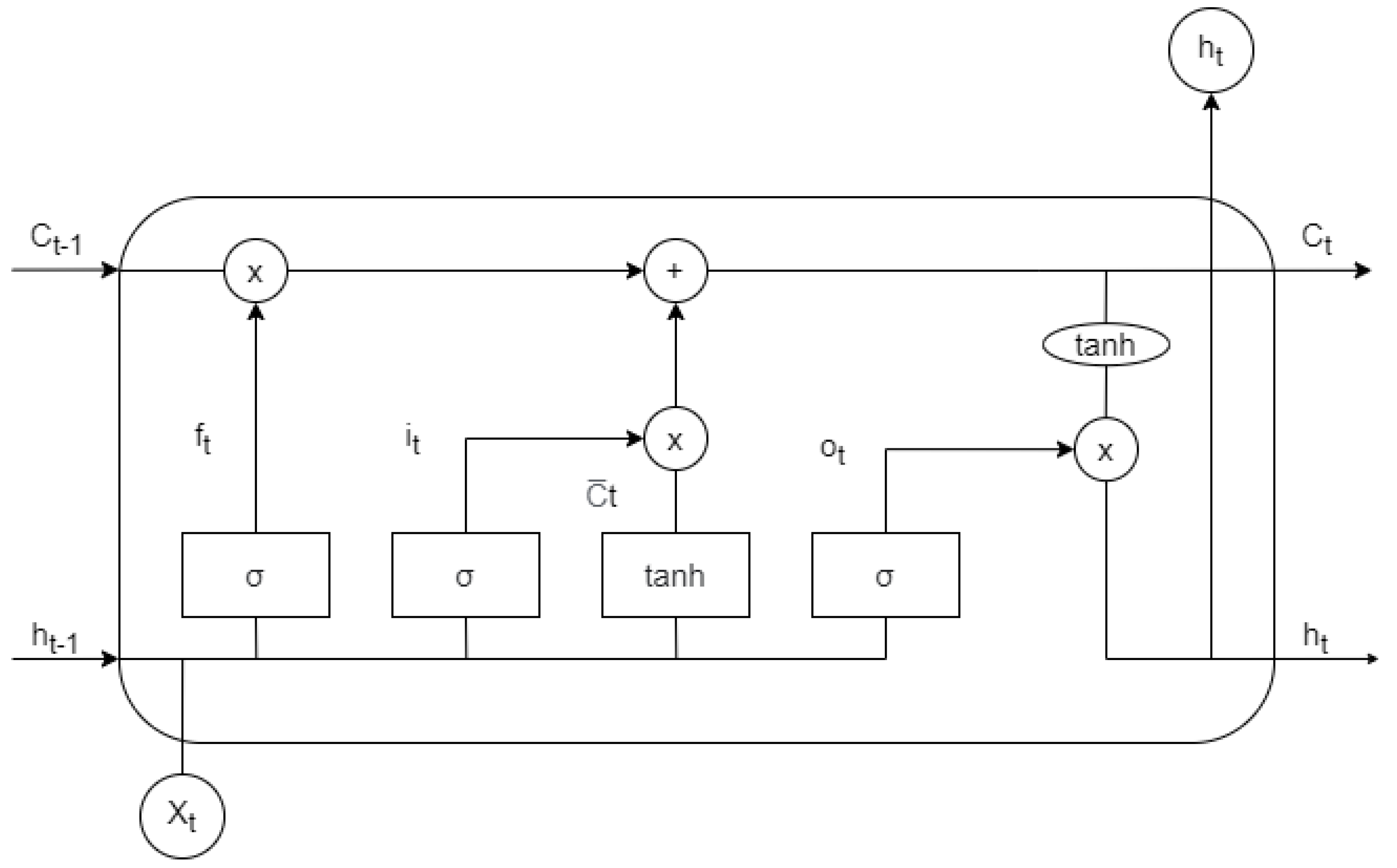 Applsci 11 05880 g004 550