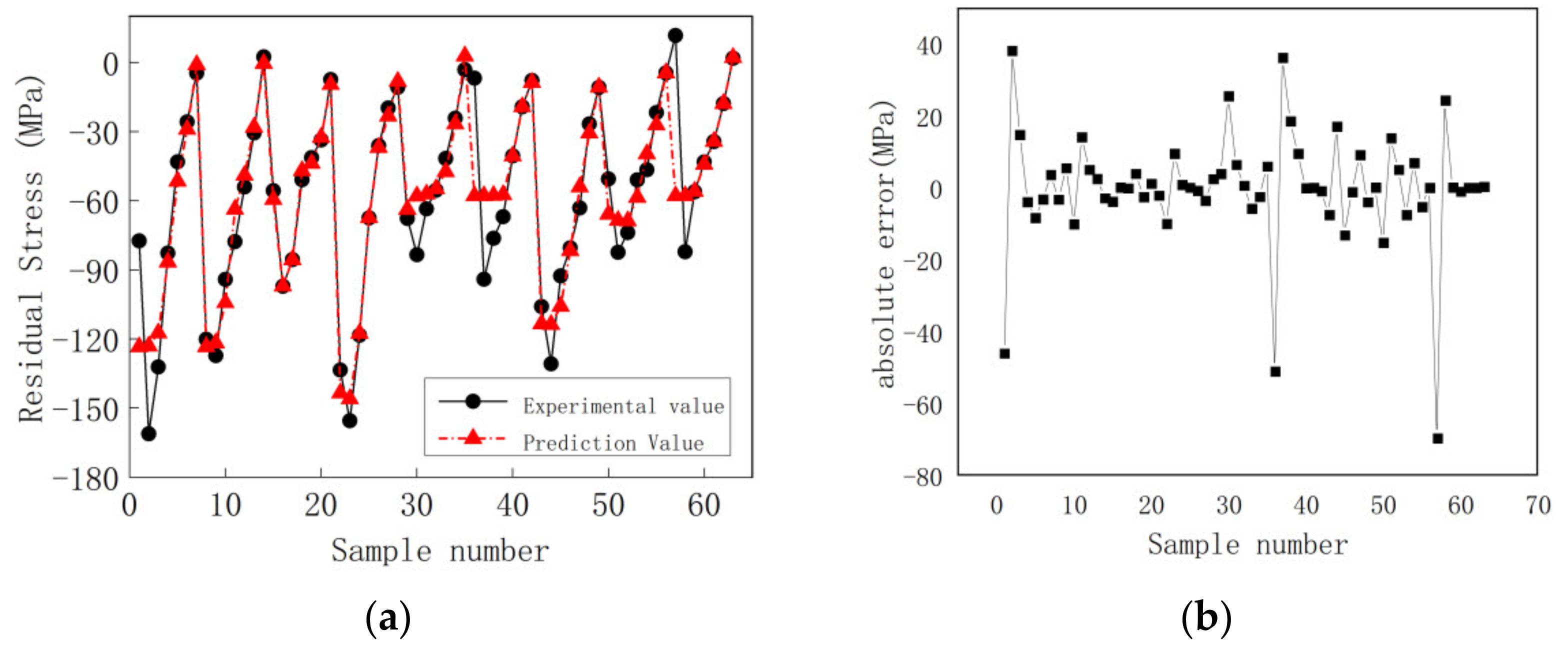 Applsci 11 05881 g005 550