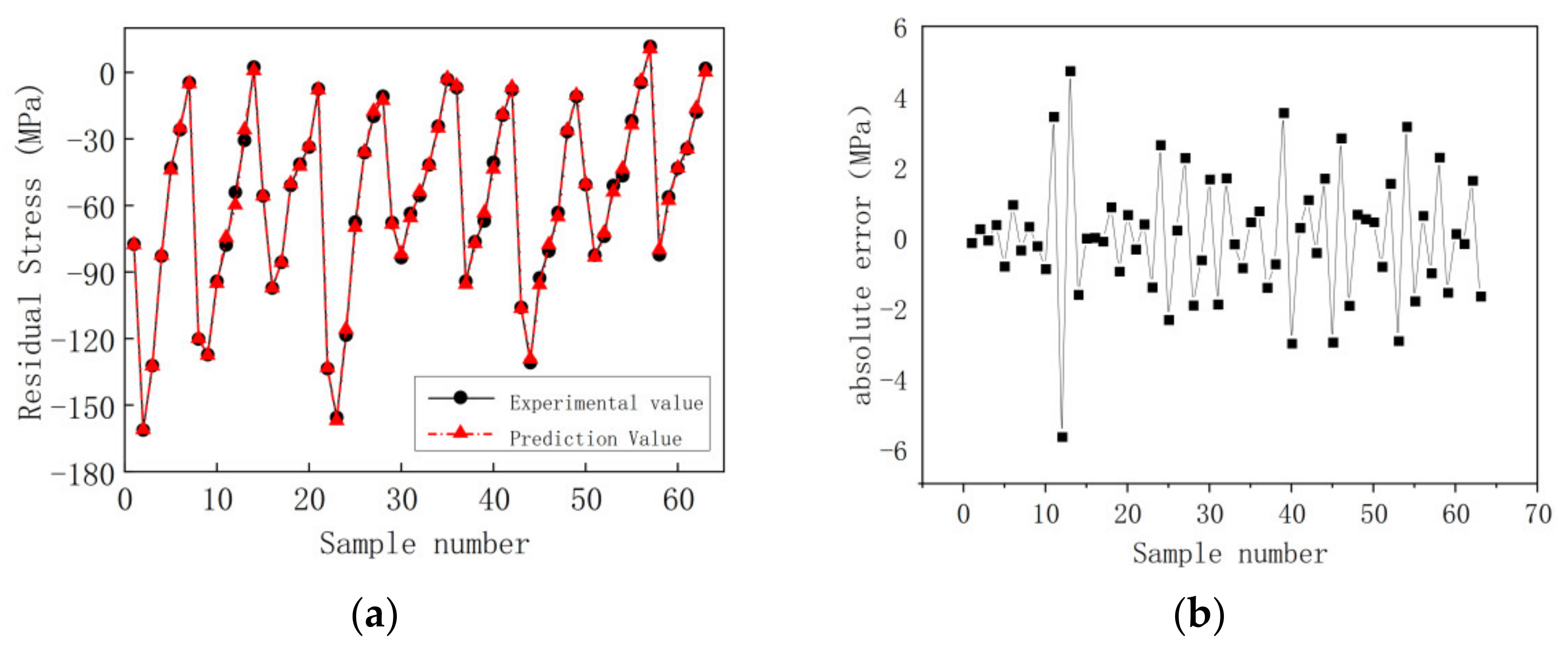 Applsci 11 05881 g006 550