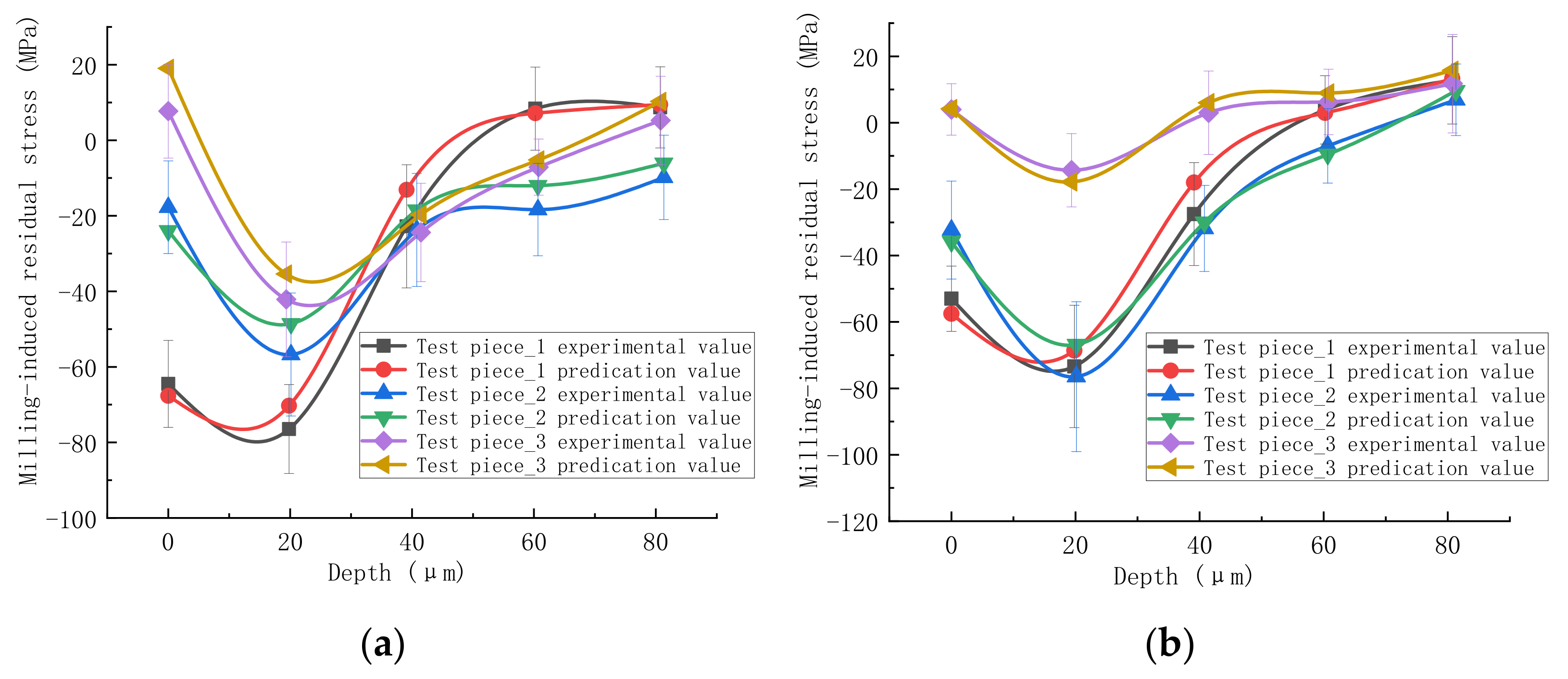 Applsci 11 05881 g008 550