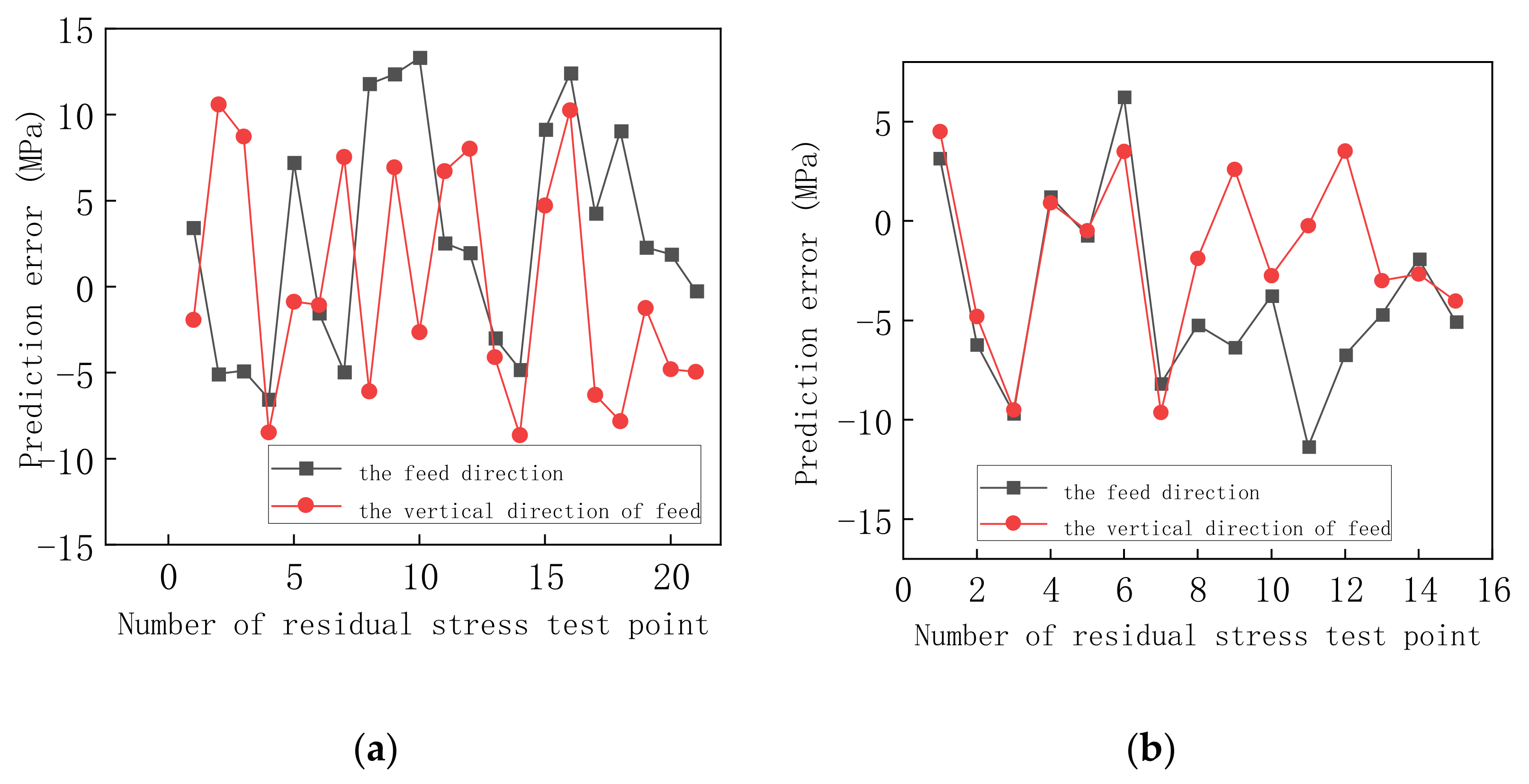 Applsci 11 05881 g009 550