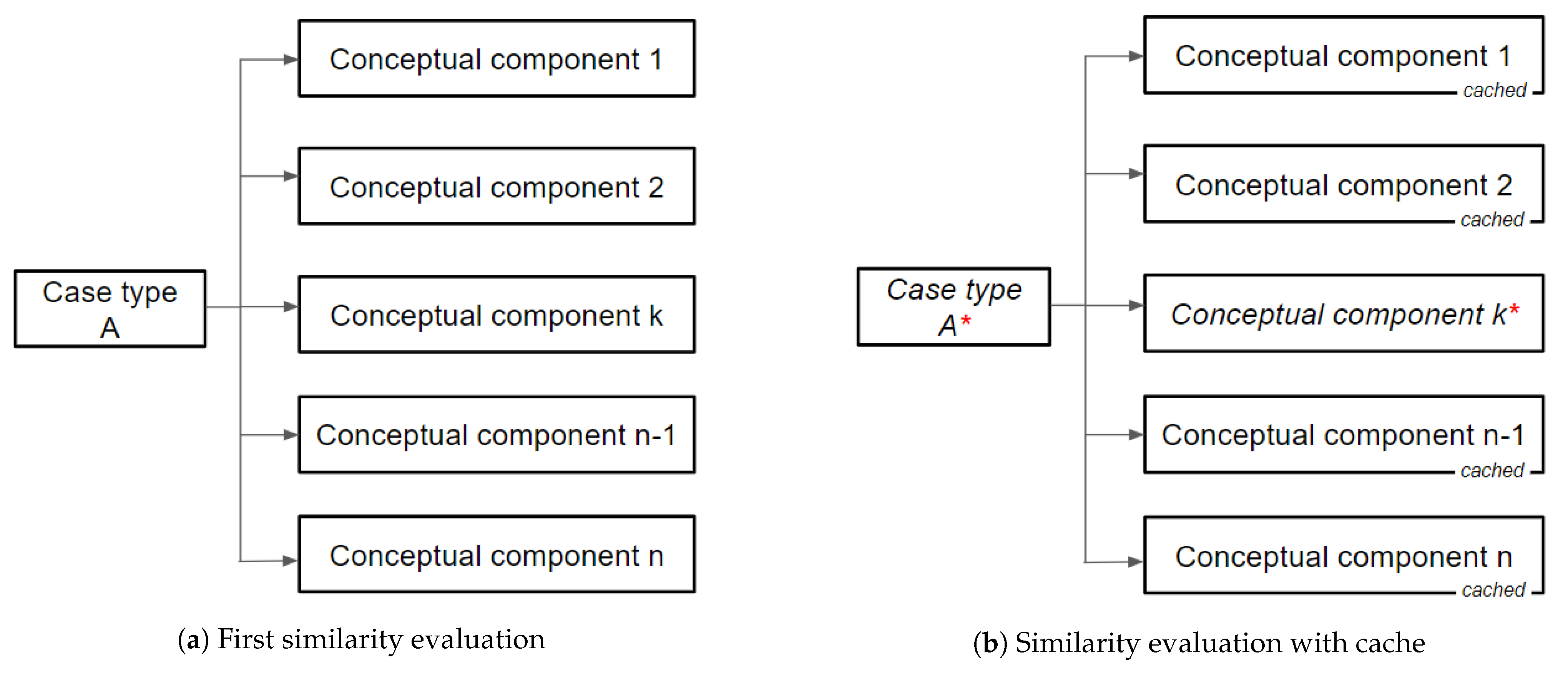Applsci 11 05886 g003 550