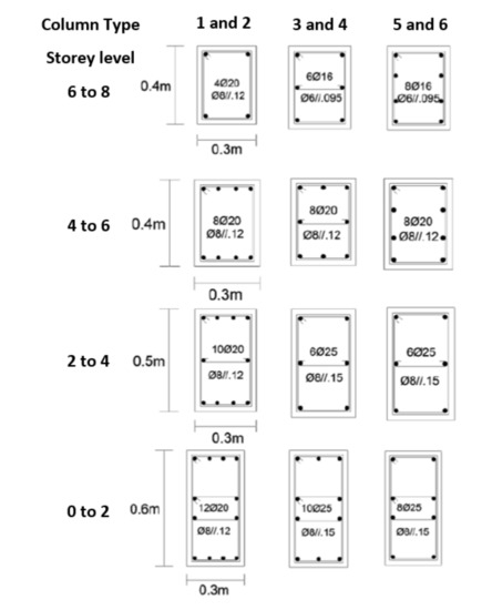 A Review of the Performance of Infilled RC Structures in Recent Earthquakes