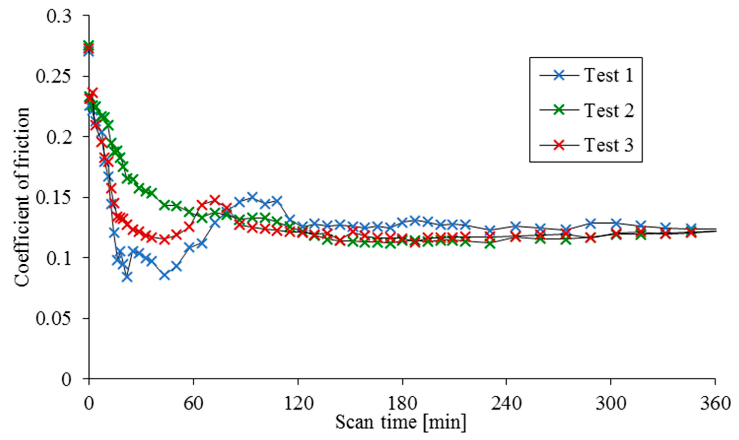 Applsci 11 05890 g003 550