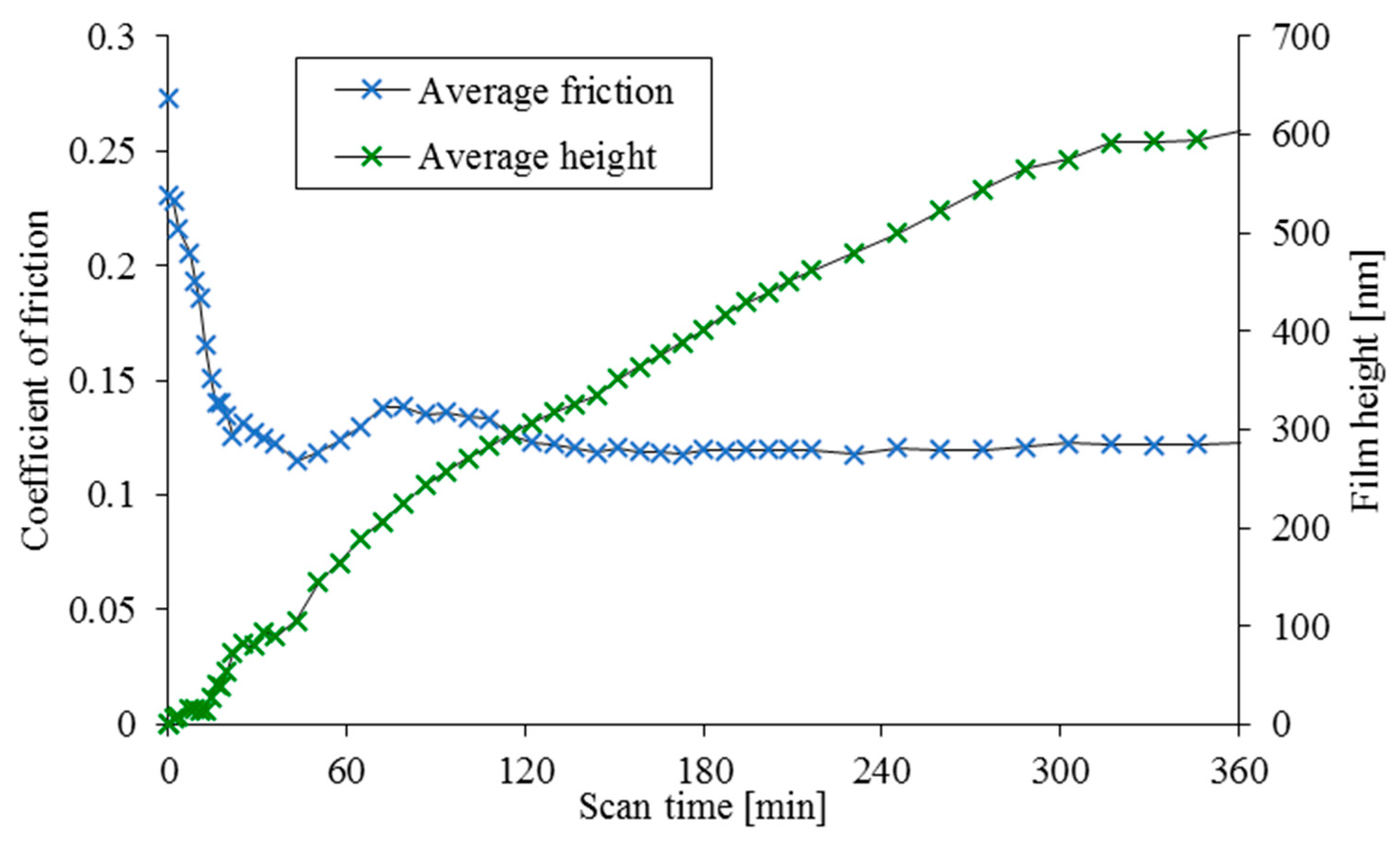 Applsci 11 05890 g004 550