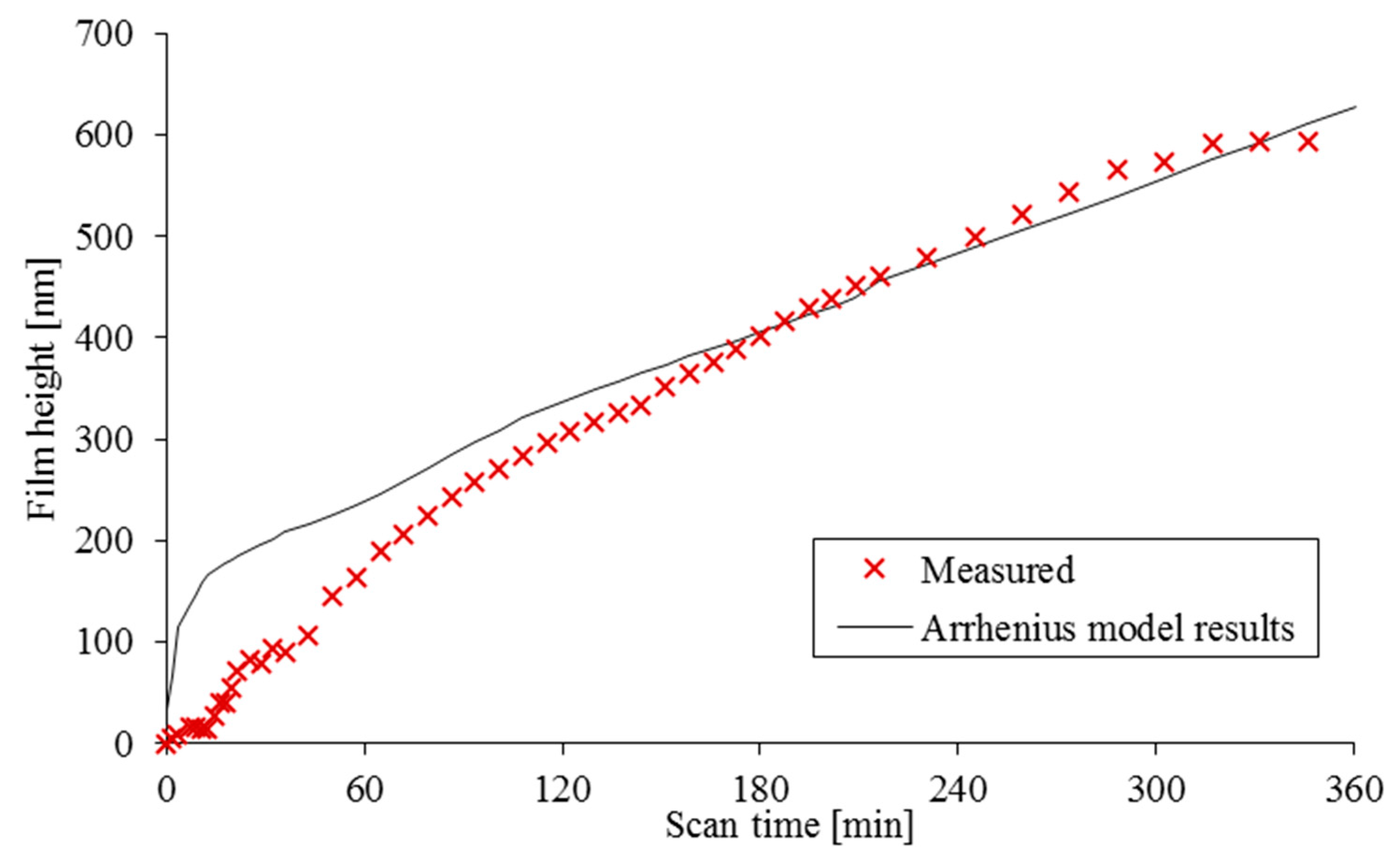 Applsci 11 05890 g005 550