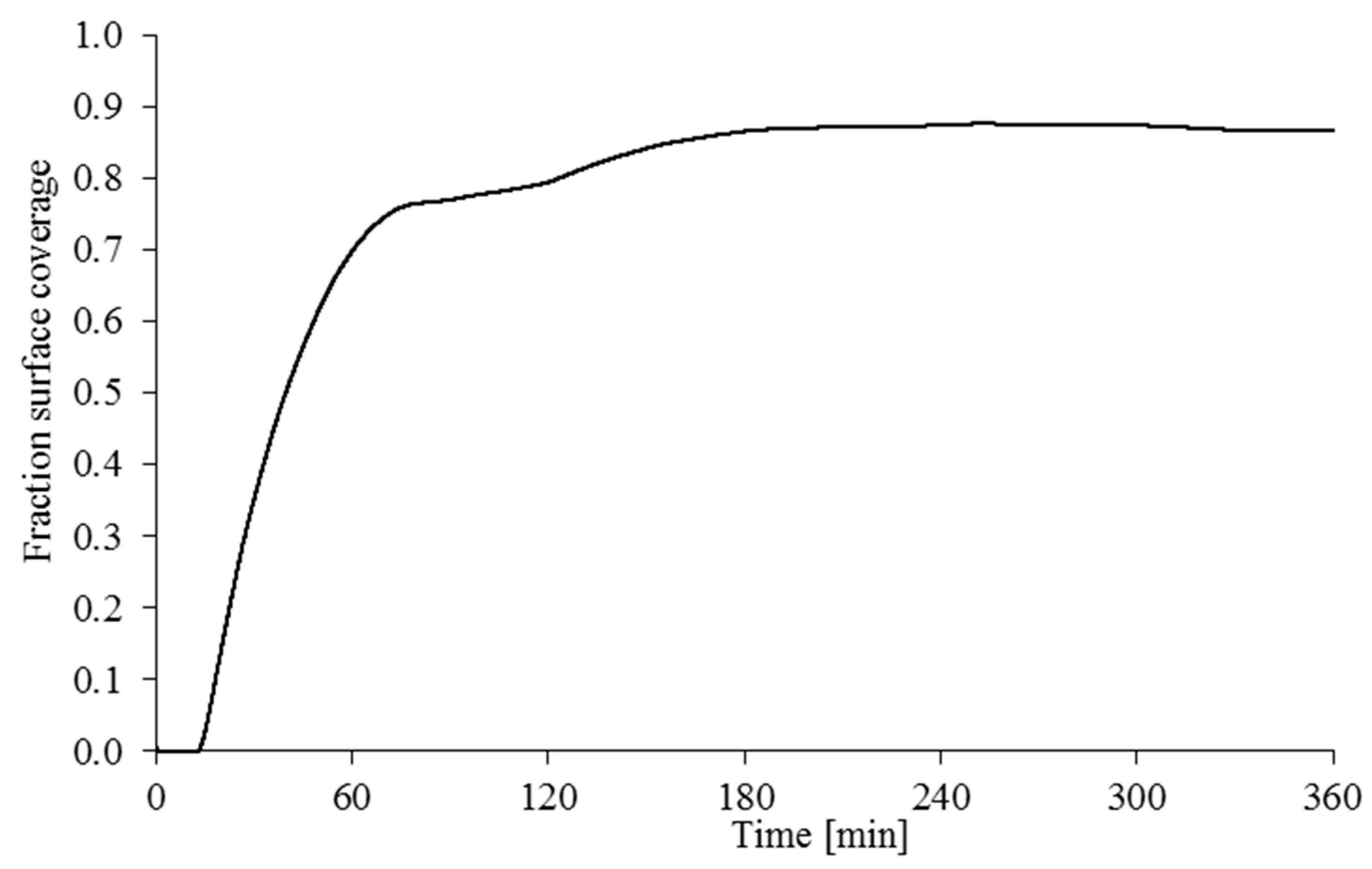 Applsci 11 05890 g009 550